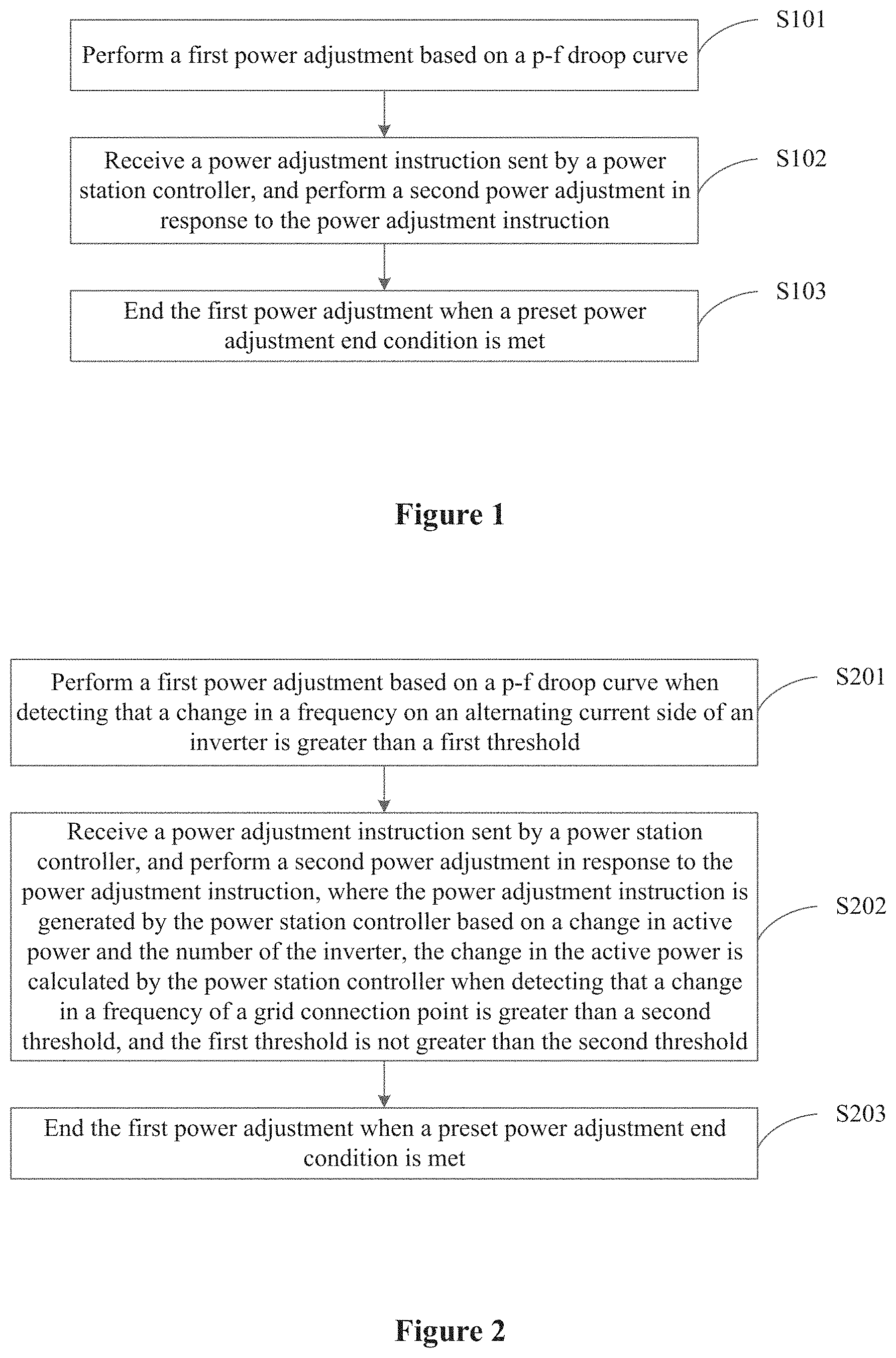 Patent US11784493 Figure 1 – Method and device for primary frequency modulation in new energy power generation