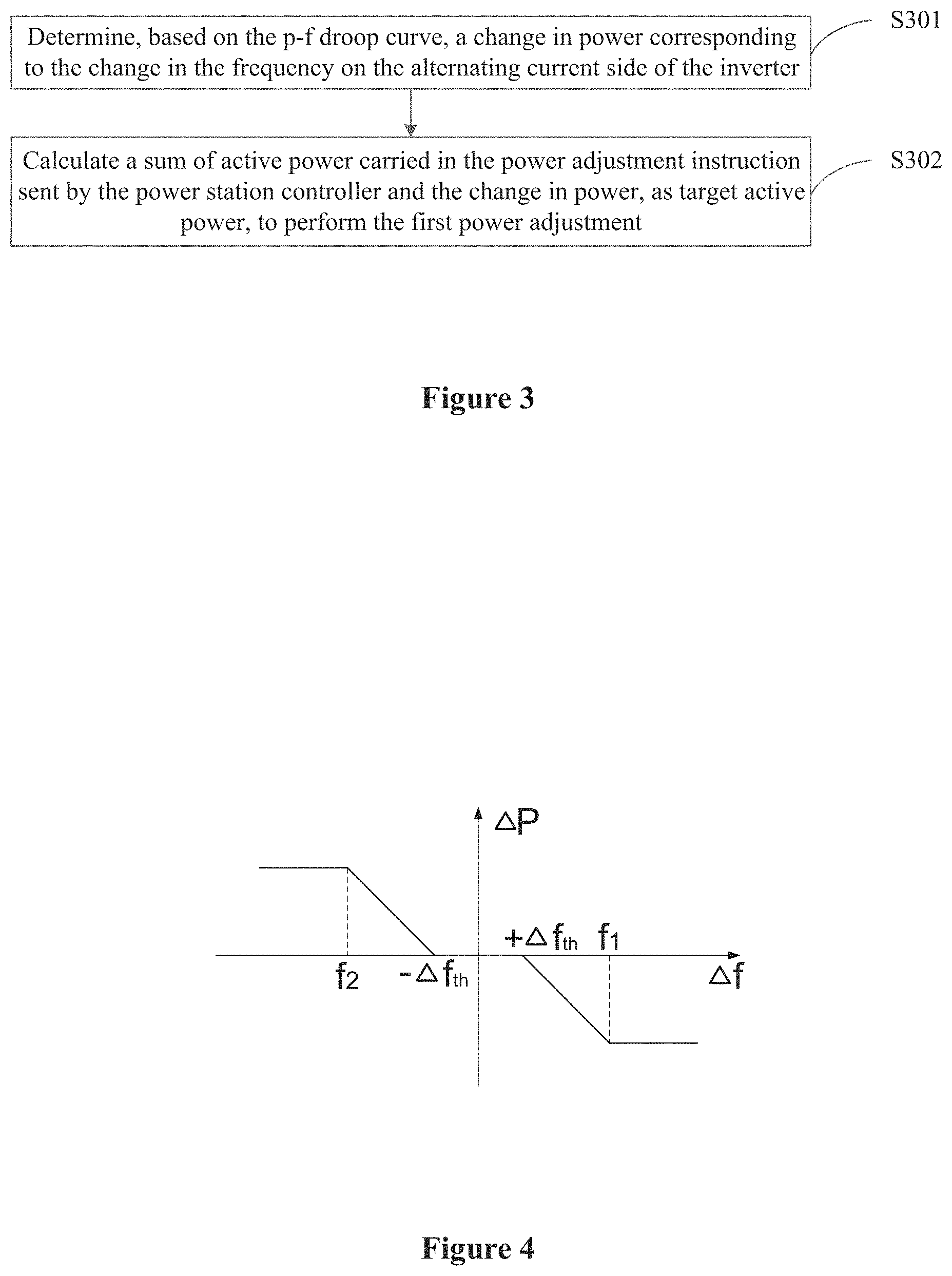 Patent US11784493 Figure 2 – Method and device for primary frequency modulation in new energy power generation