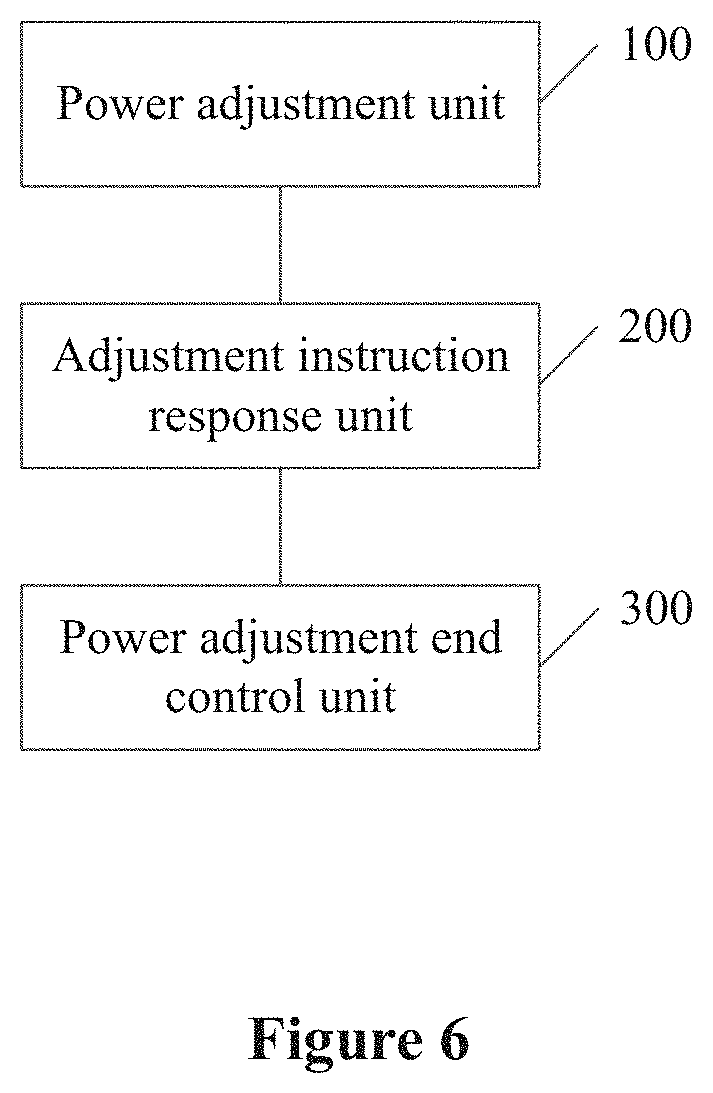 Patent US11784493 Figure 4 – Method and device for primary frequency modulation in new energy power generation