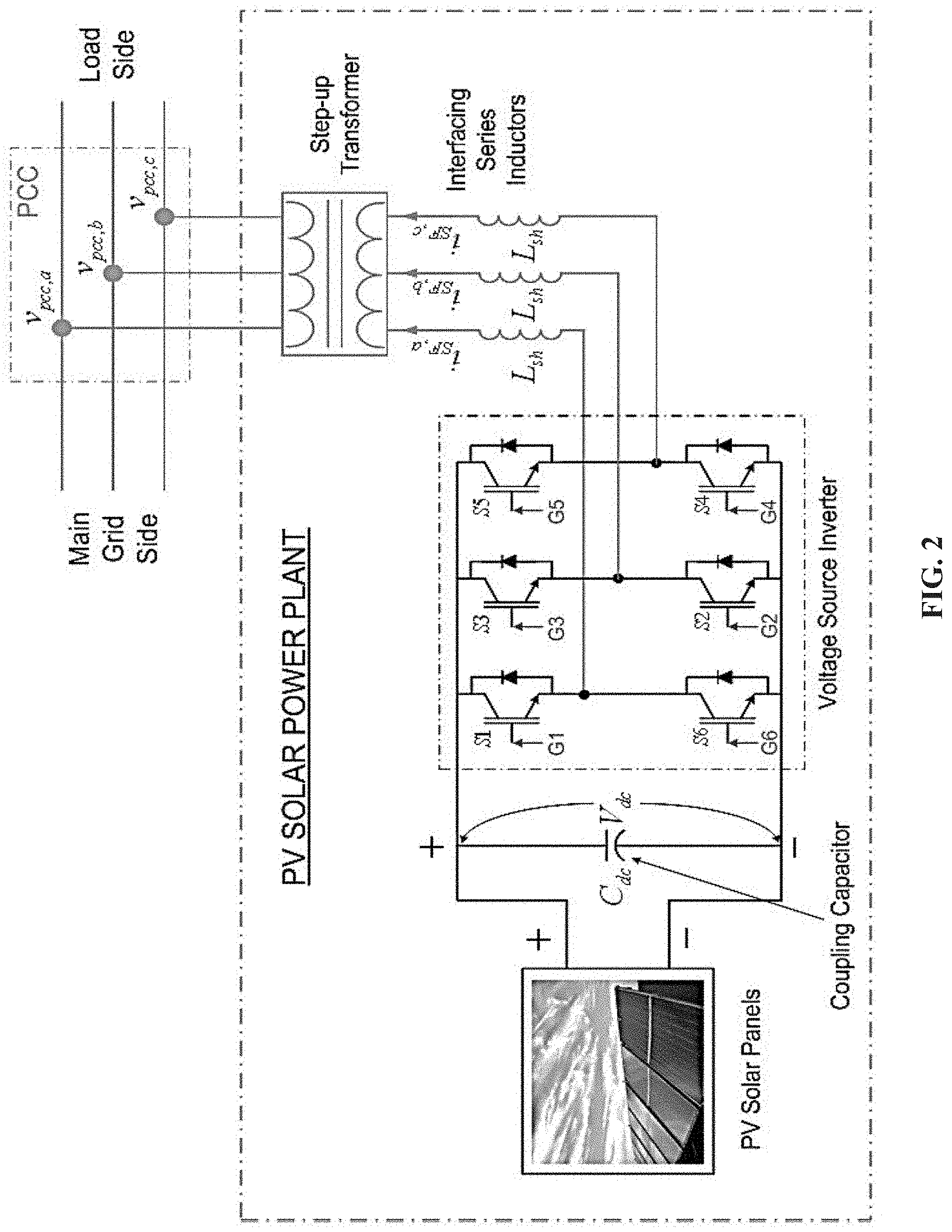 Patent US11784496 Figure 2 – Utilization of distributed generator inverters as STATCOM