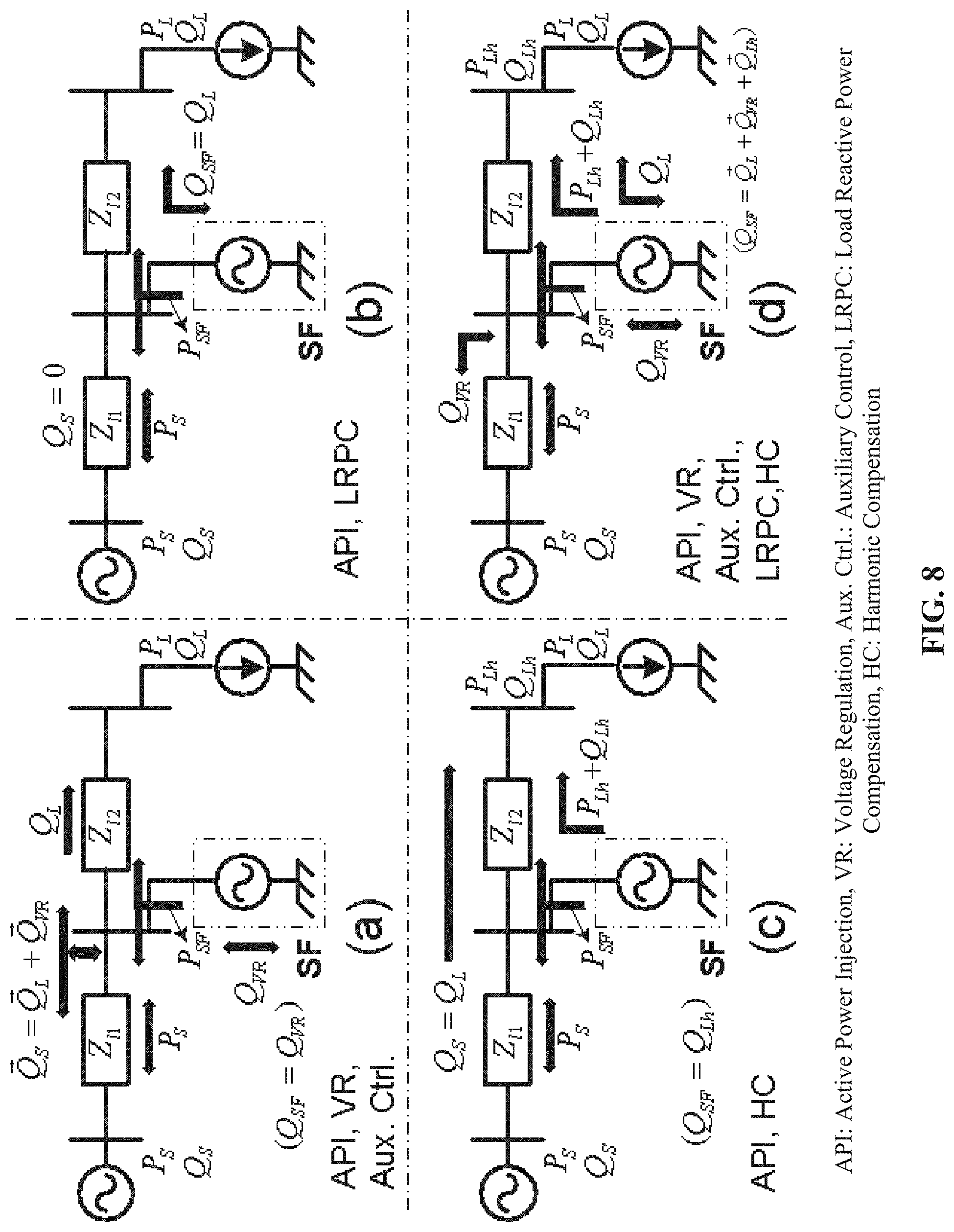 Patent US11784496 Figure 6 – Utilization of distributed generator inverters as STATCOM