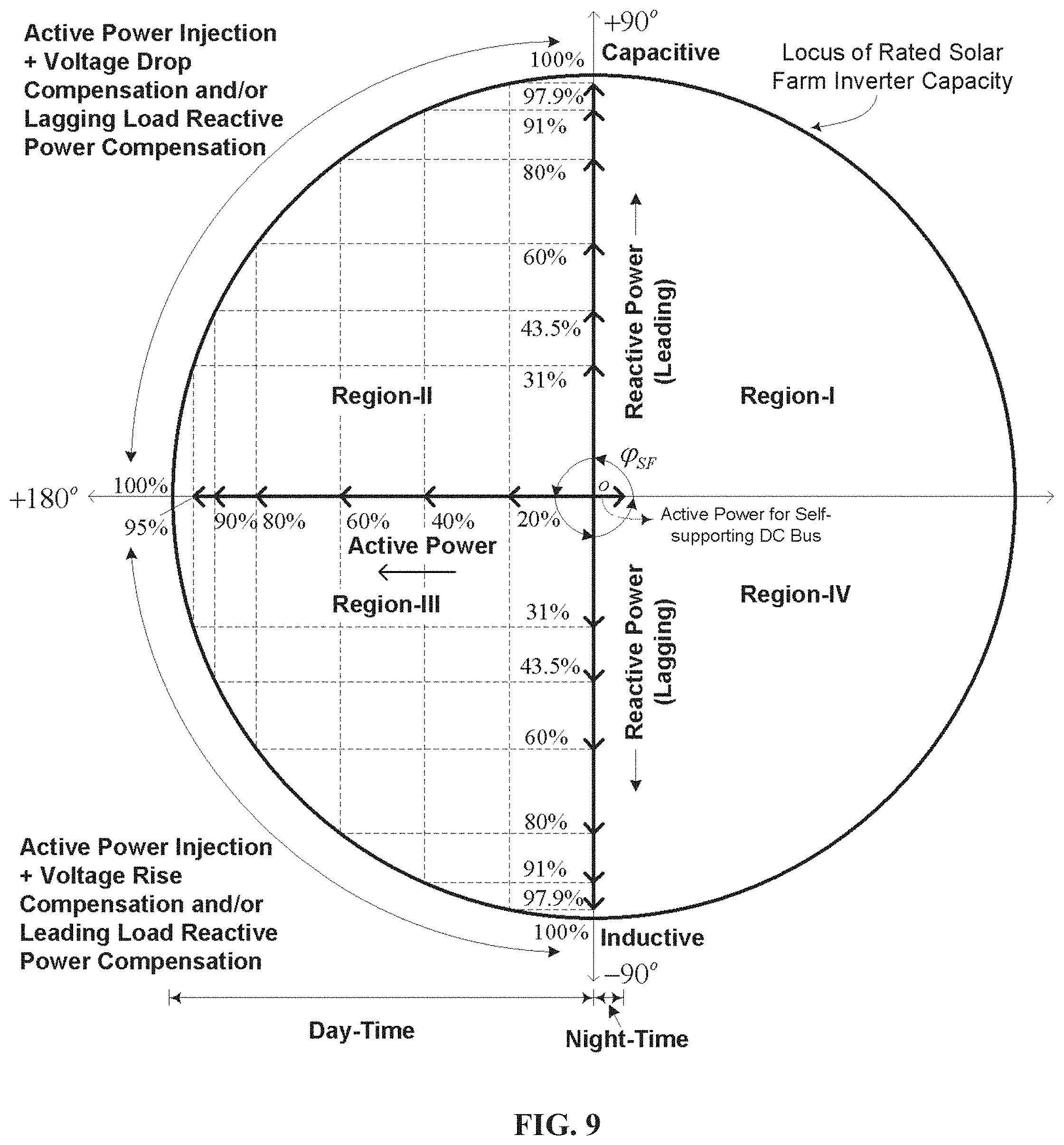 Patent US11784496 Figure 7 – Utilization of distributed generator inverters as STATCOM