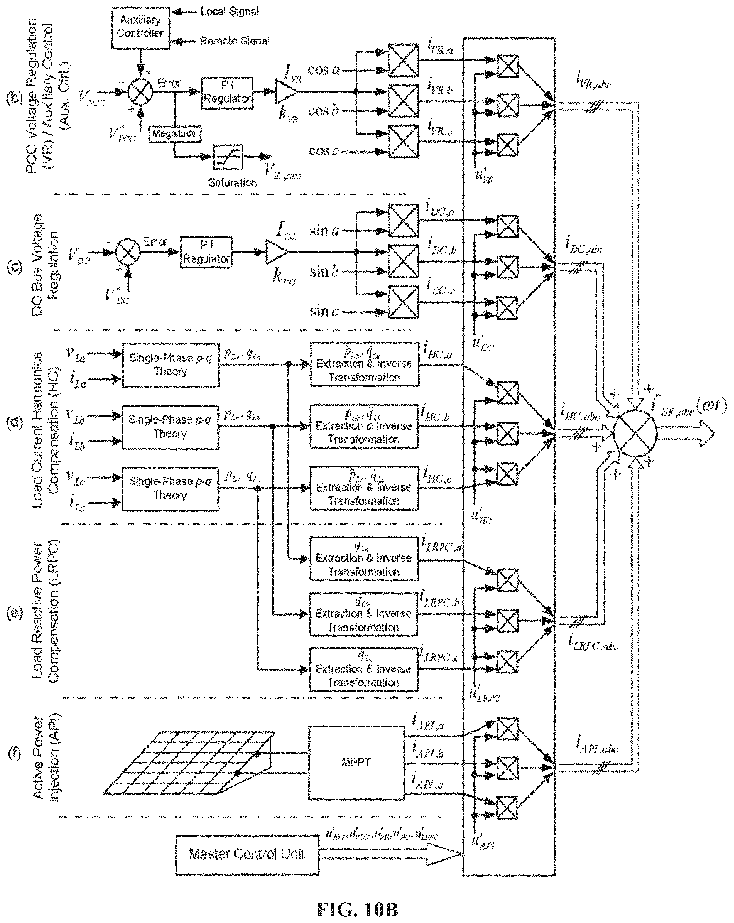 Patent US11784496 Figure 9 – Utilization of distributed generator inverters as STATCOM