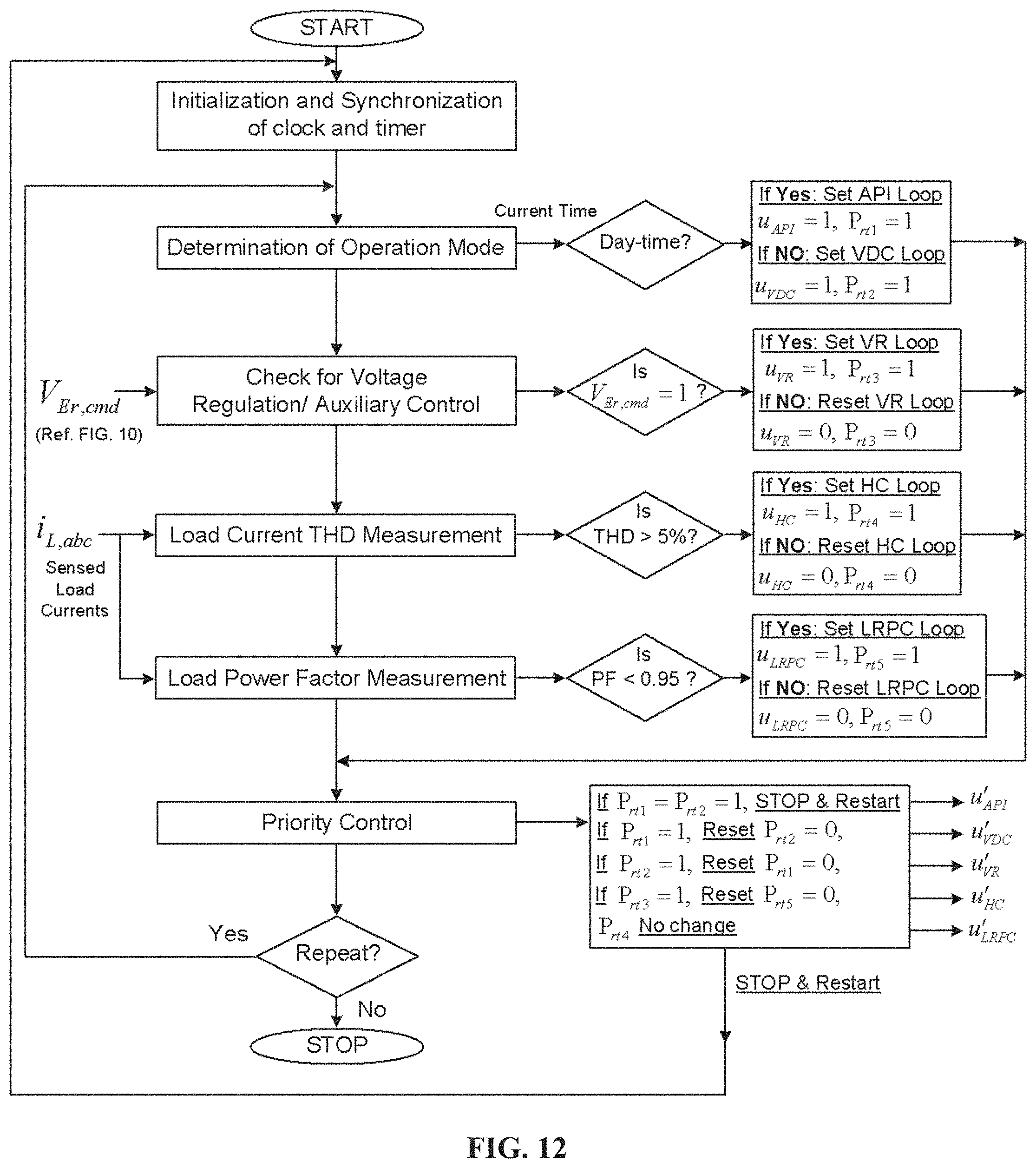Patent US11784496 Figure 11 – Utilization of distributed generator inverters as STATCOM