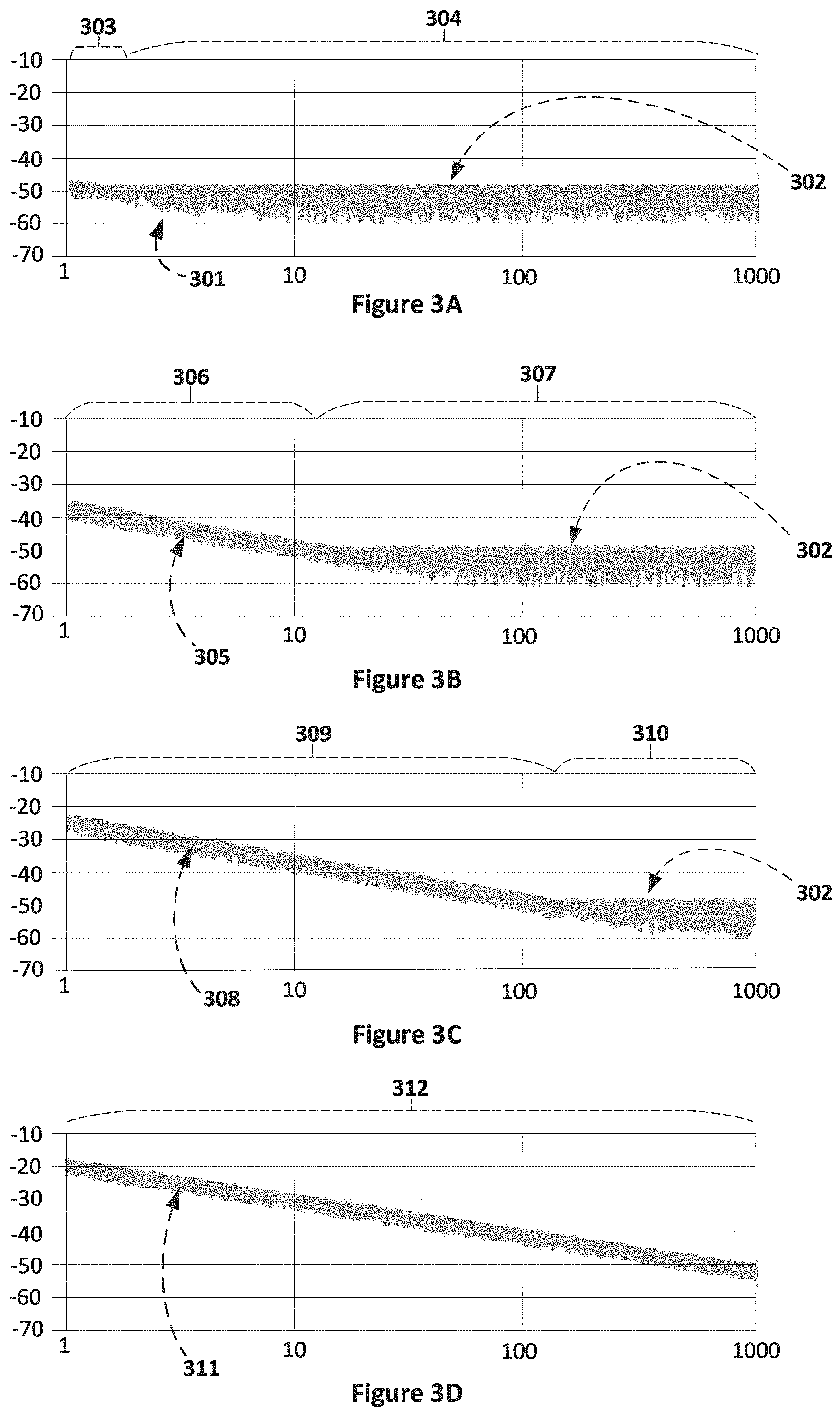 Patent US11784503 Figure 3 – Passive arc detection and mitigation in wireless power transfer system