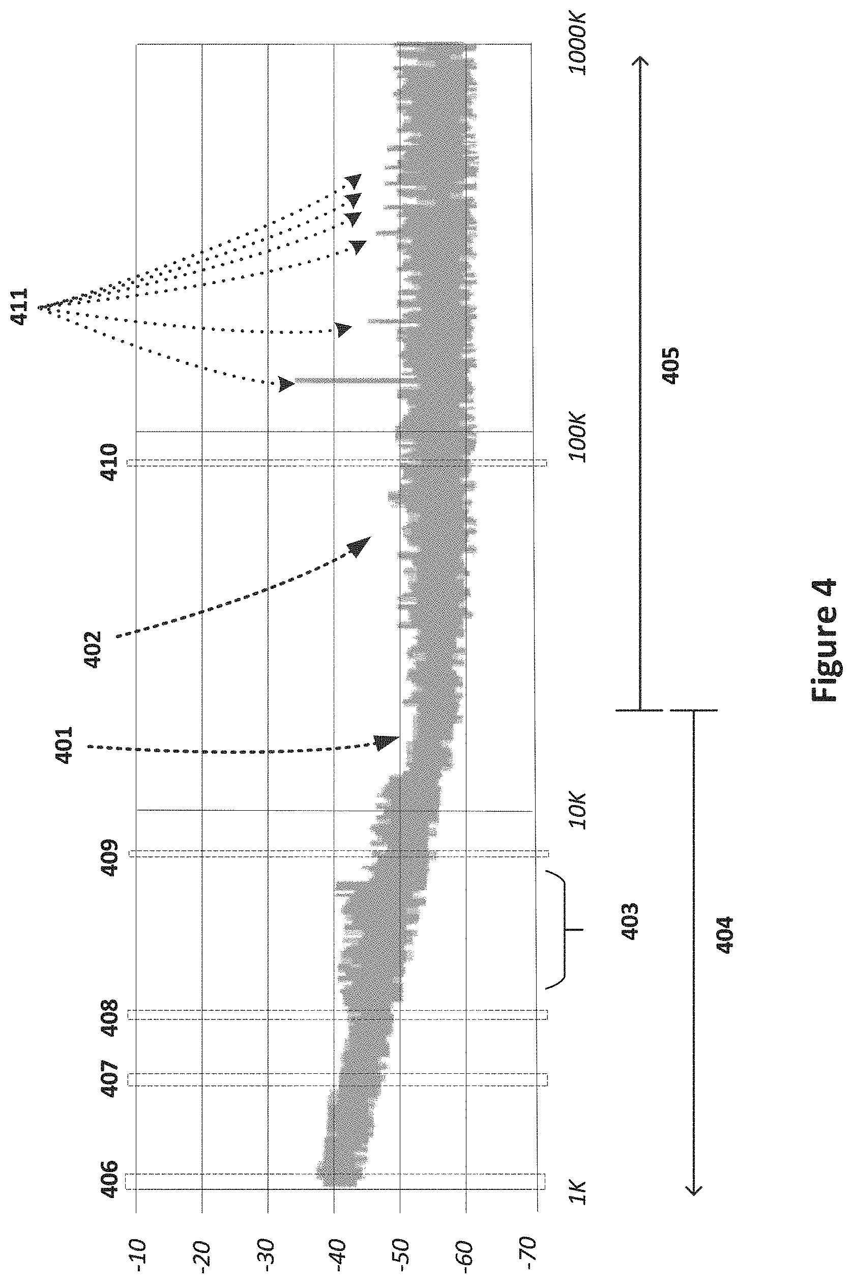 Patent US11784503 Figure 4 – Passive arc detection and mitigation in wireless power transfer system