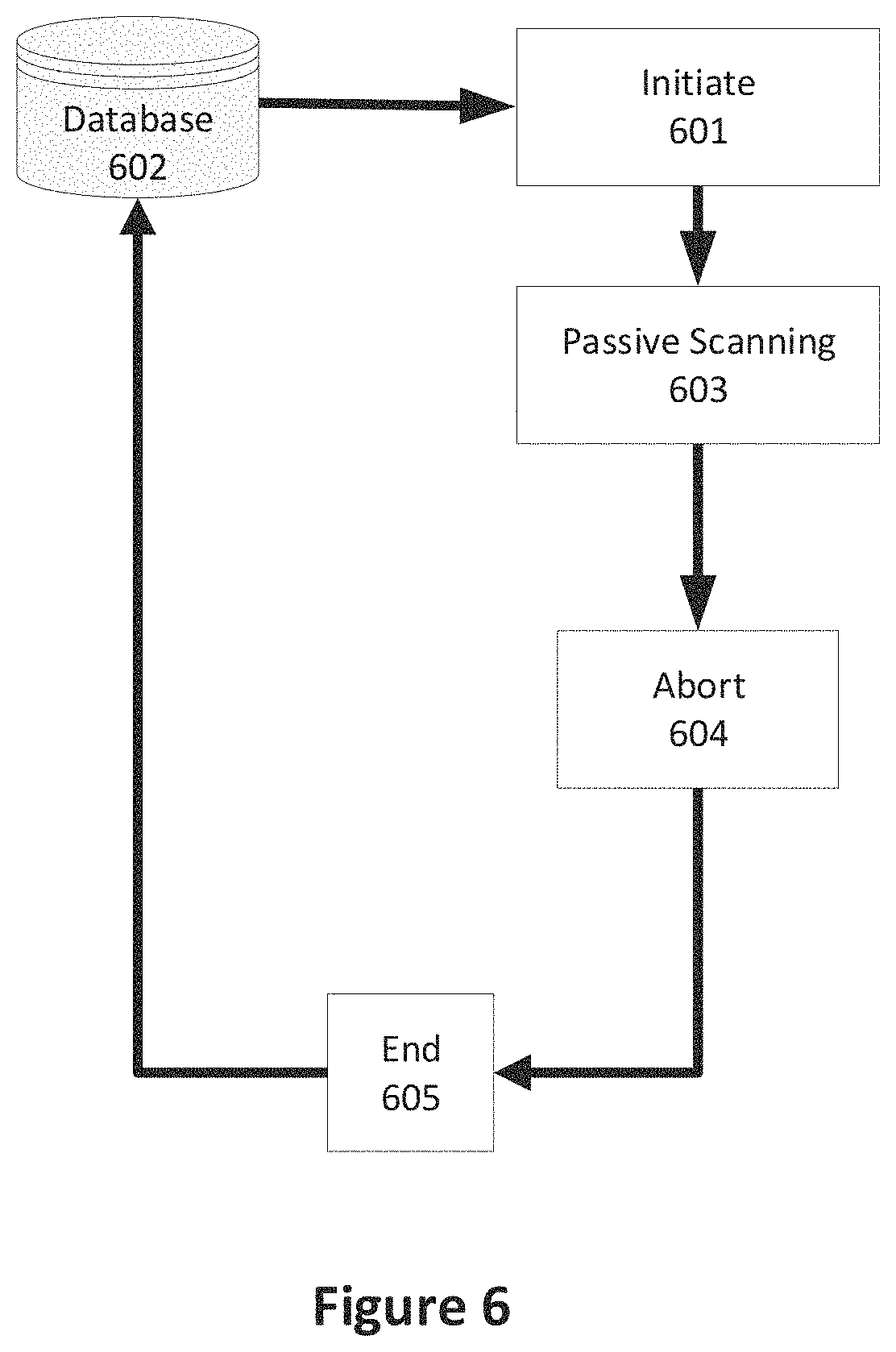 Patent US11784503 Figure 6 – Passive arc detection and mitigation in wireless power transfer system