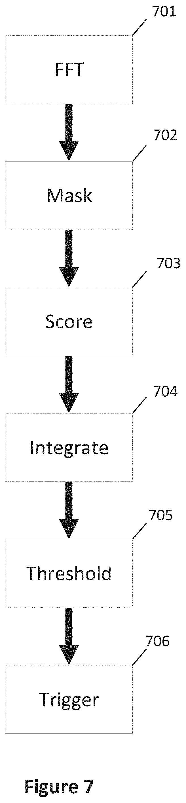Patent US11784503 Figure 7 – Passive arc detection and mitigation in wireless power transfer system