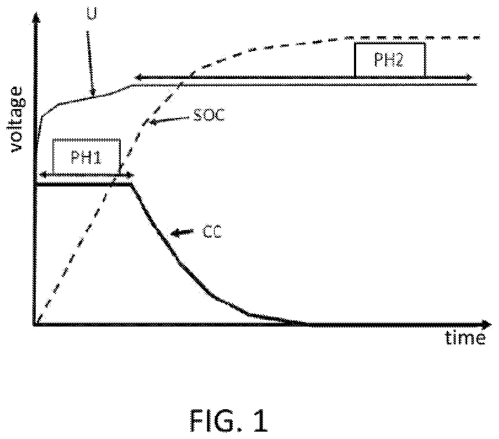 Patent US11784505 — Method for pulse charging in voltage control mode with steps of variable amplitude — Figure 1