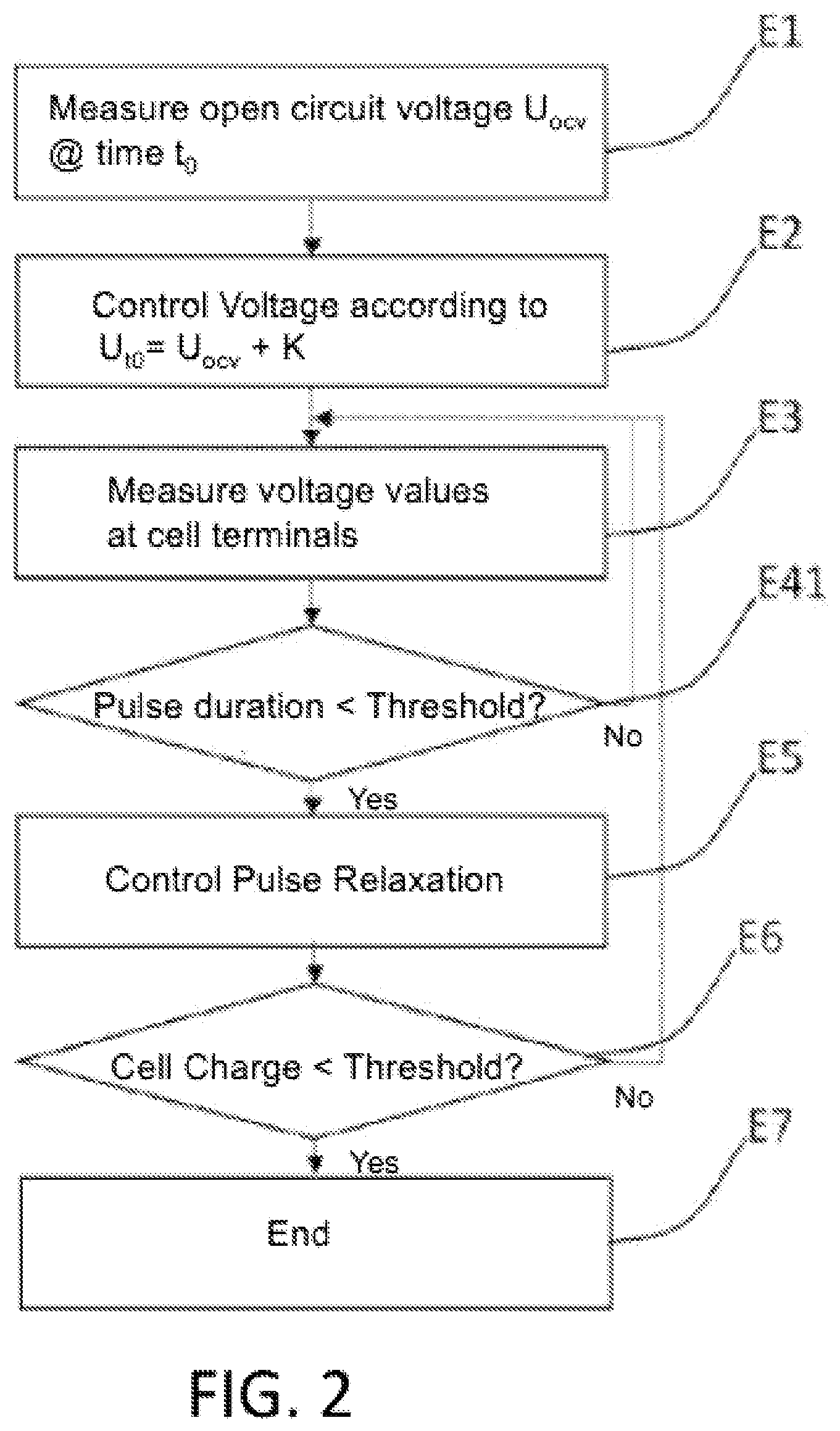 Patent US11784505 Figure 2 – Method for pulse charging in voltage control mode with steps of variable amplitude