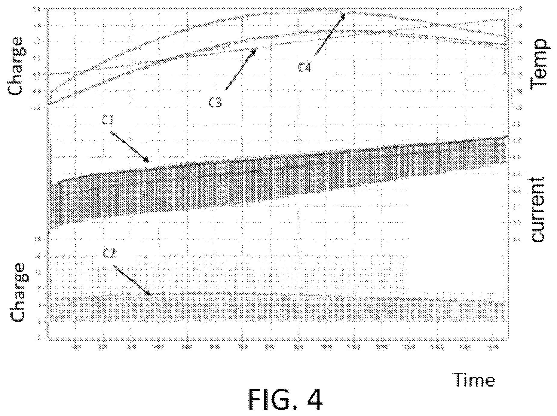 Patent US11784505 Figure 4 – Method for pulse charging in voltage control mode with steps of variable amplitude