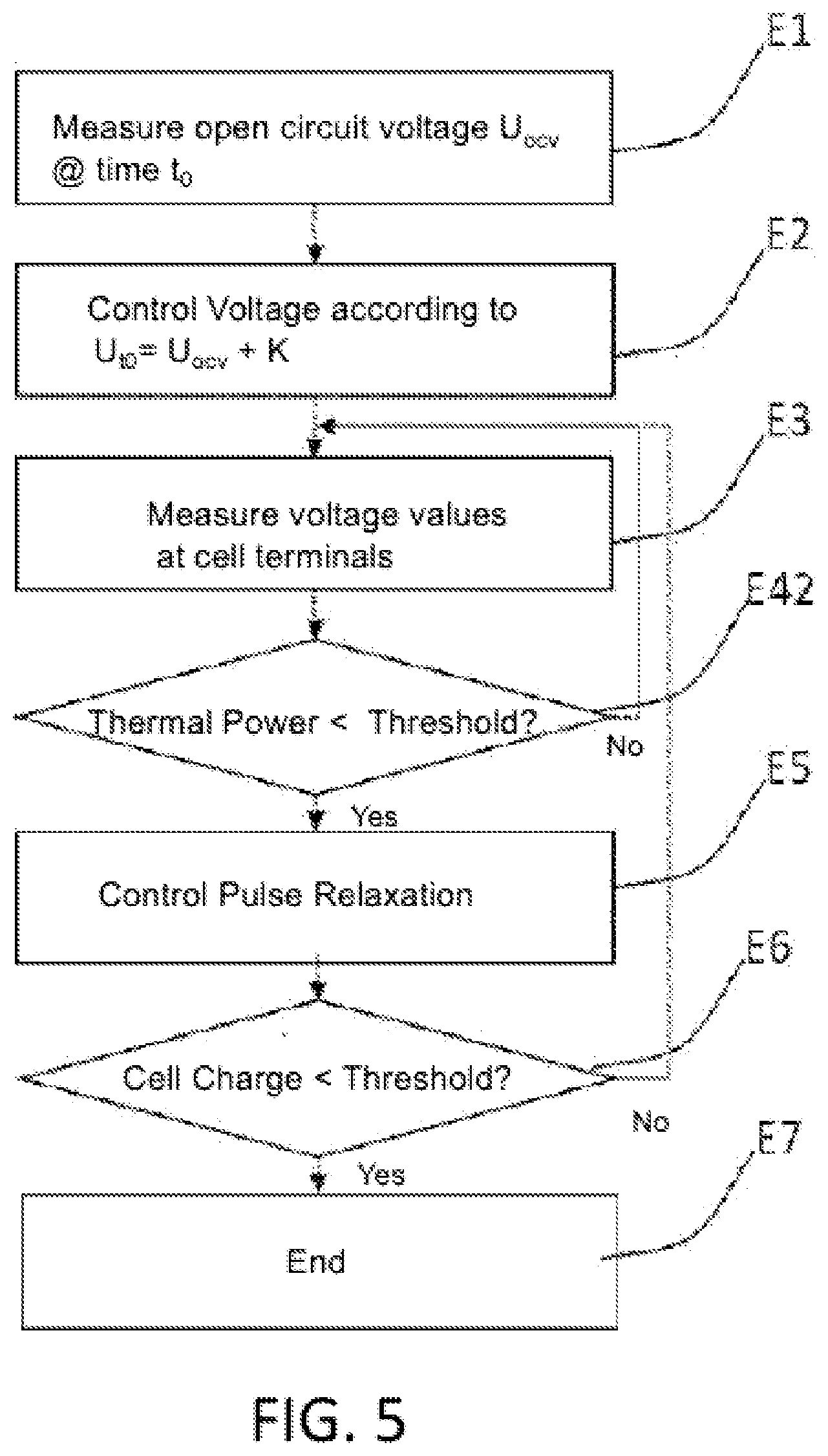 Patent US11784505 Figure 5 – Method for pulse charging in voltage control mode with steps of variable amplitude