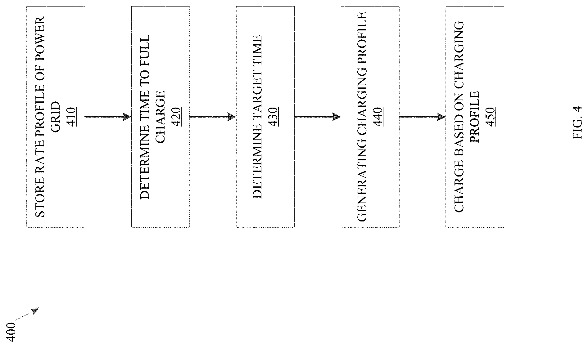 Patent US11784509 Figure 4 – Automated electric vehicle charging
