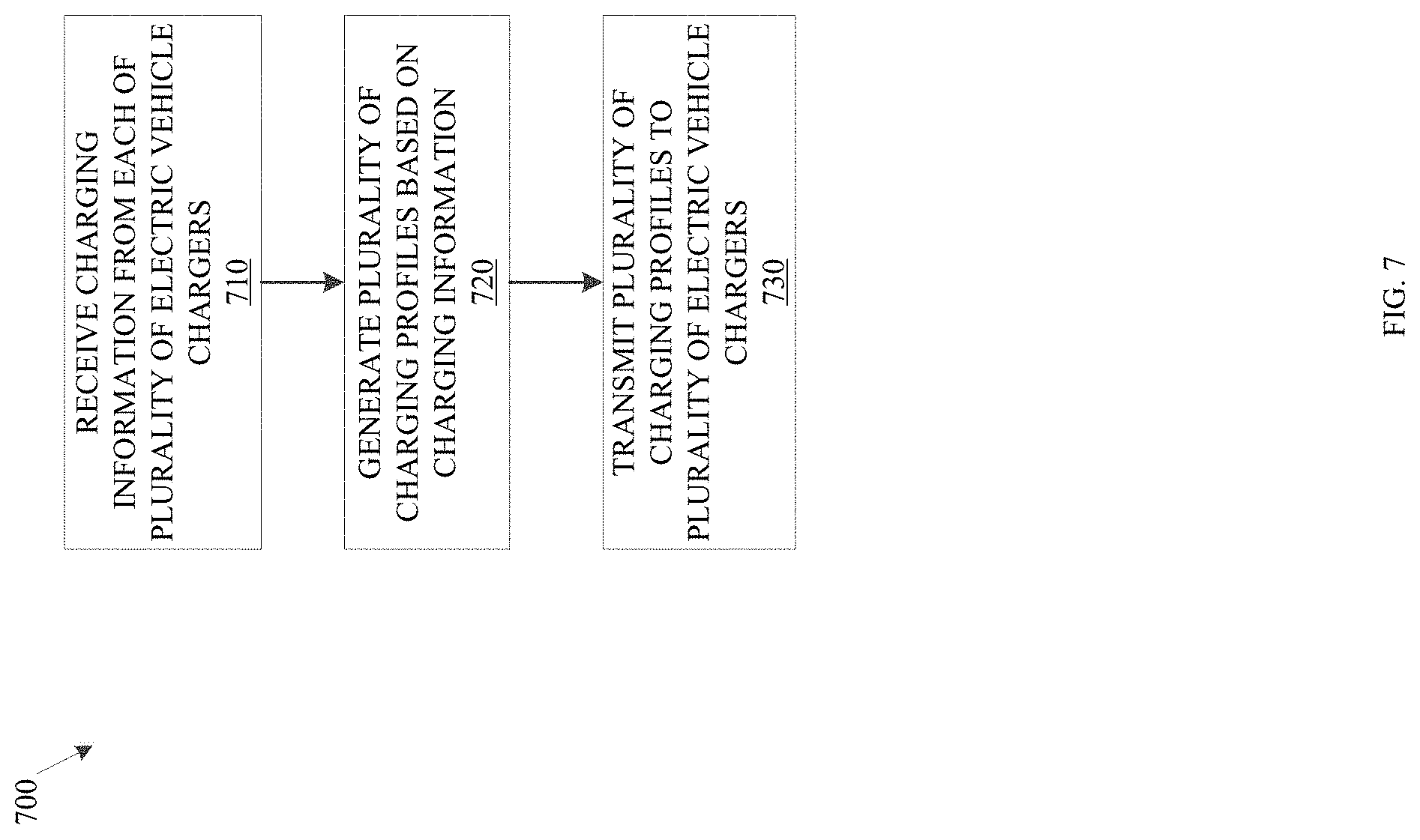 Patent US11784509 Figure 7 – Automated electric vehicle charging