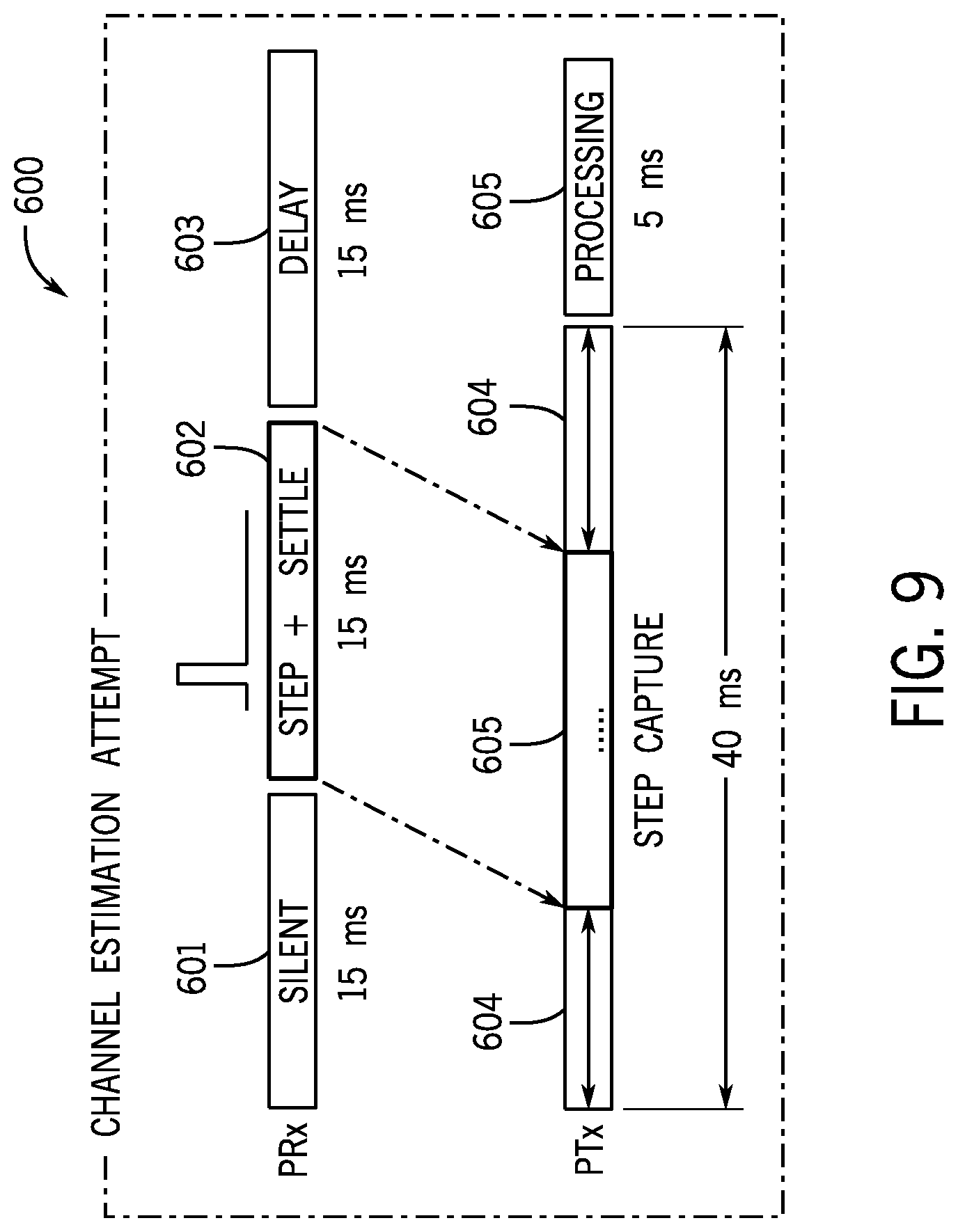 Patent US11784512 Figure 9 – Enhanced communications for wireless power transfer