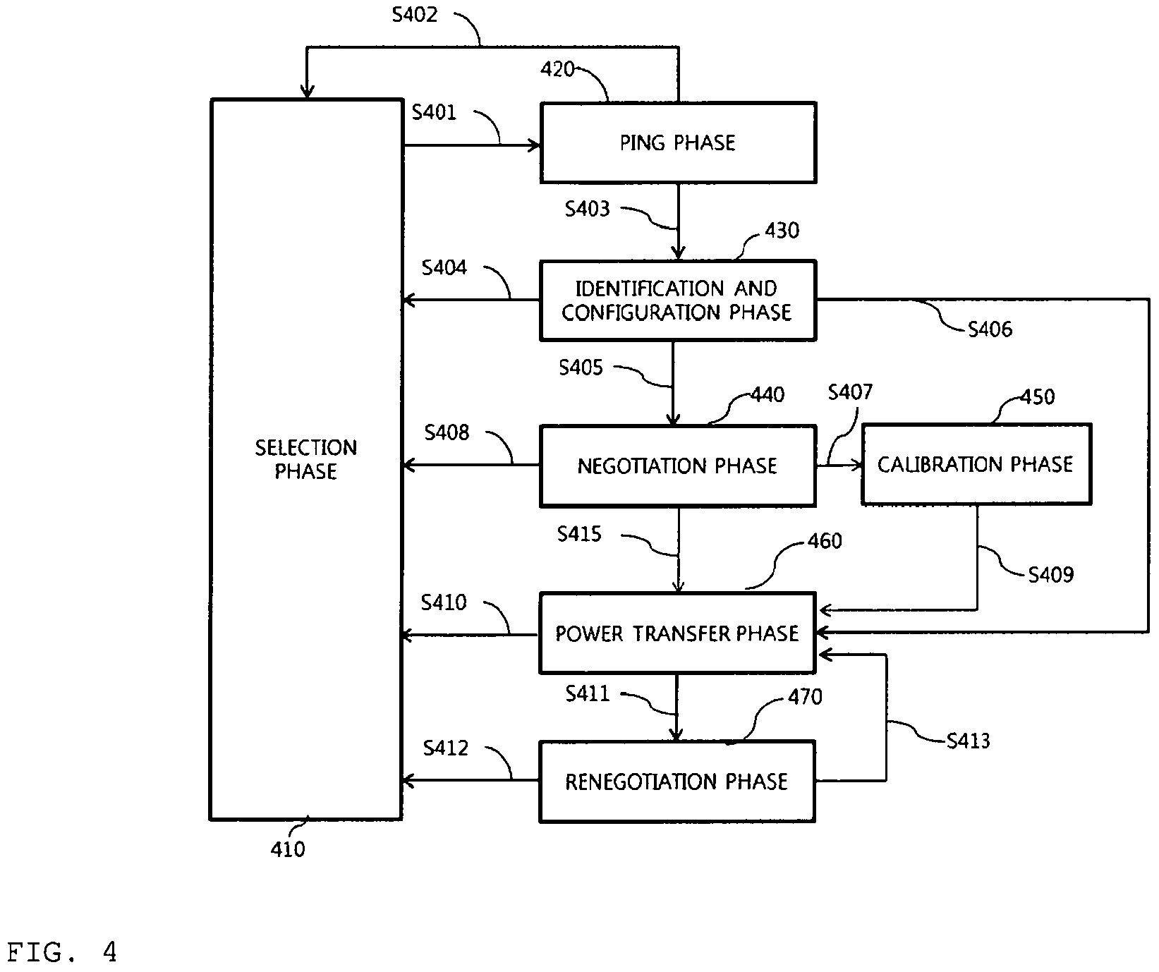 Patent US11784514 Figure 4 – Method and apparatus for controlling wireless power transmission
