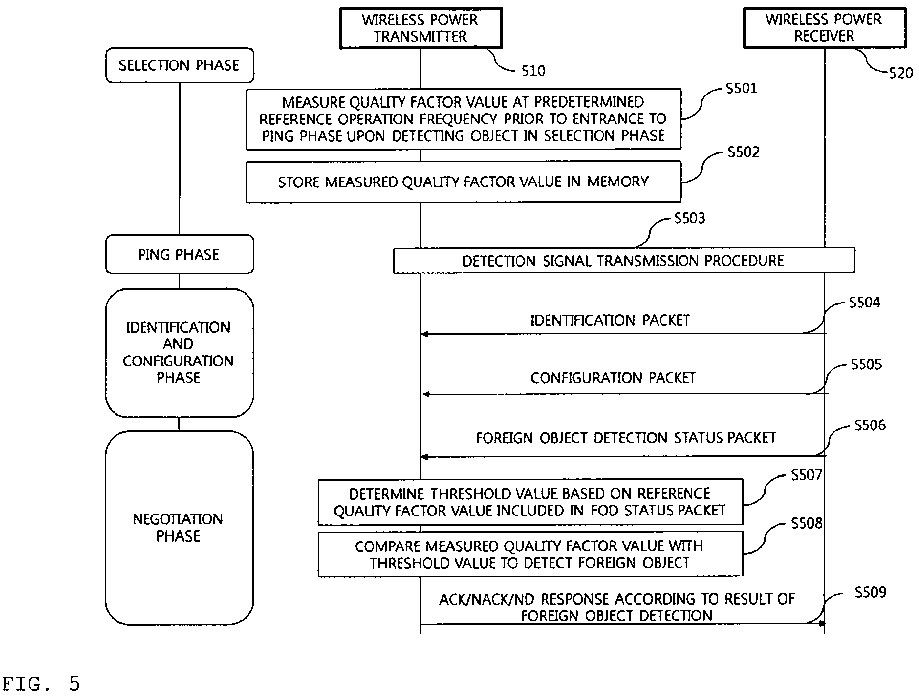 Patent US11784514 Figure 5 – Method and apparatus for controlling wireless power transmission