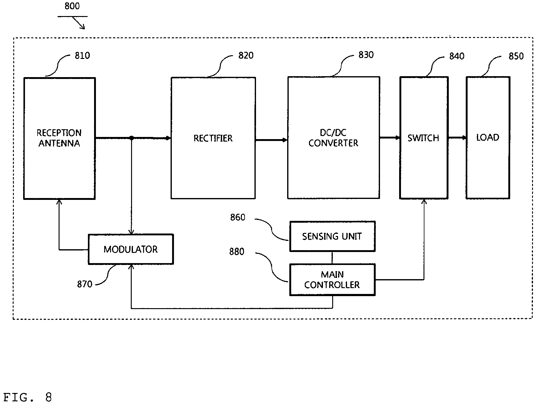 Patent US11784514 Figure 8 – Method and apparatus for controlling wireless power transmission