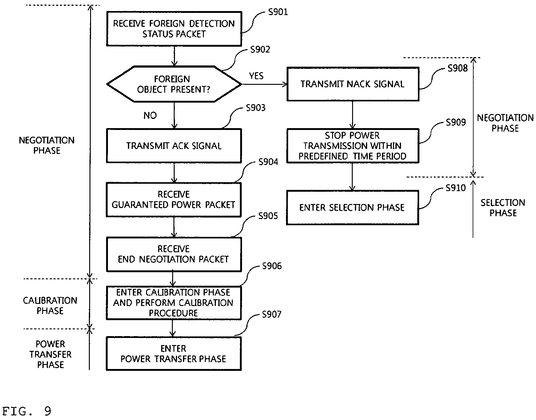 Patent US11784514 Figure 9 – Method and apparatus for controlling wireless power transmission