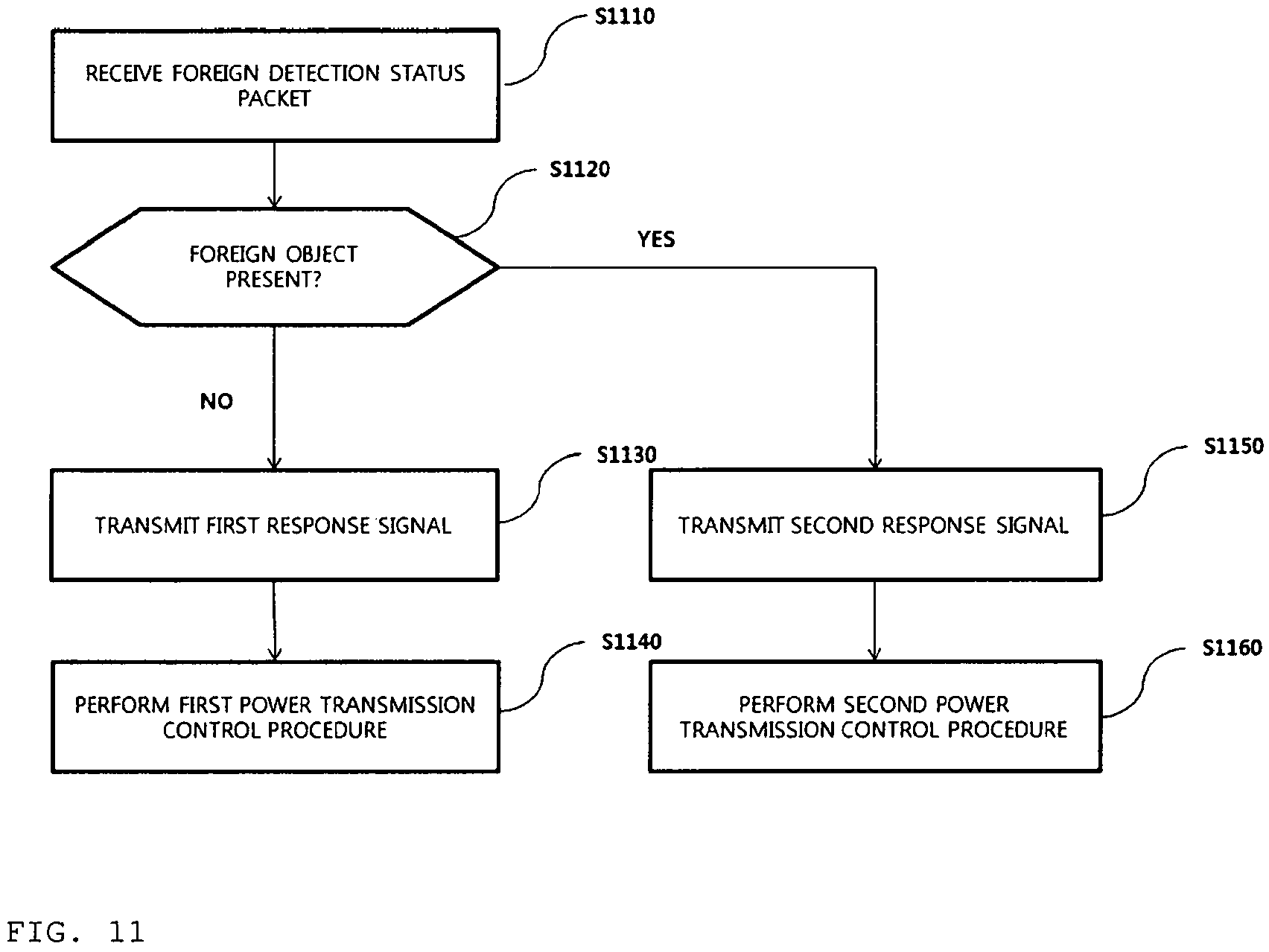 Patent US11784514 Figure 11 – Method and apparatus for controlling wireless power transmission