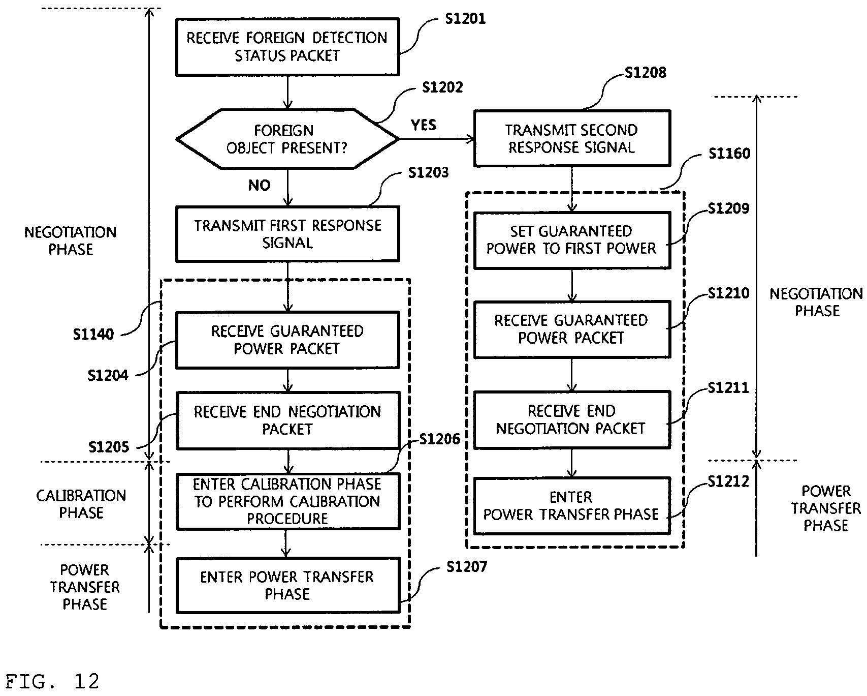 Patent US11784514 Figure 12 – Method and apparatus for controlling wireless power transmission