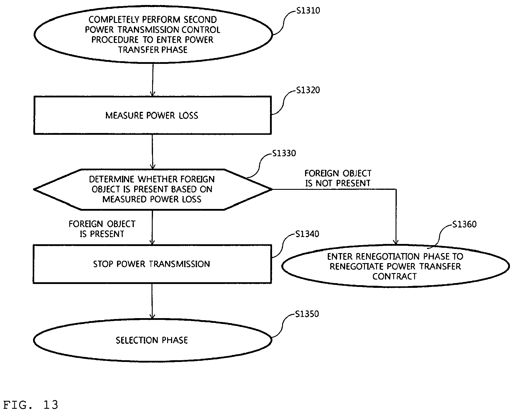 Patent US11784514 Figure 13 – Method and apparatus for controlling wireless power transmission