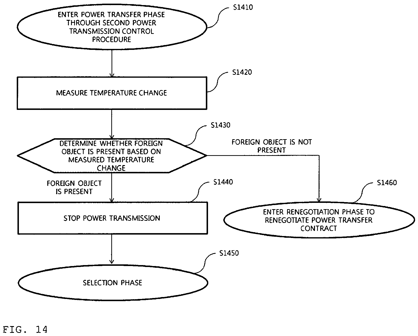 Patent US11784514 Figure 14 – Method and apparatus for controlling wireless power transmission