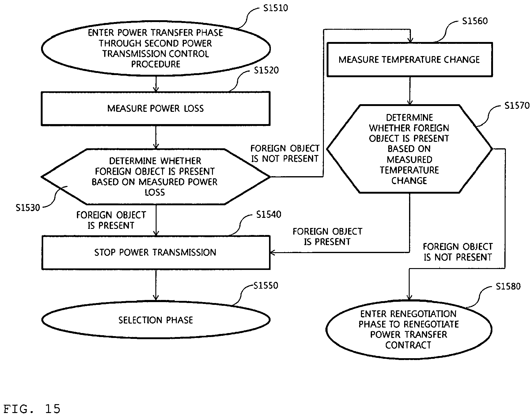 Patent US11784514 Figure 15 – Method and apparatus for controlling wireless power transmission