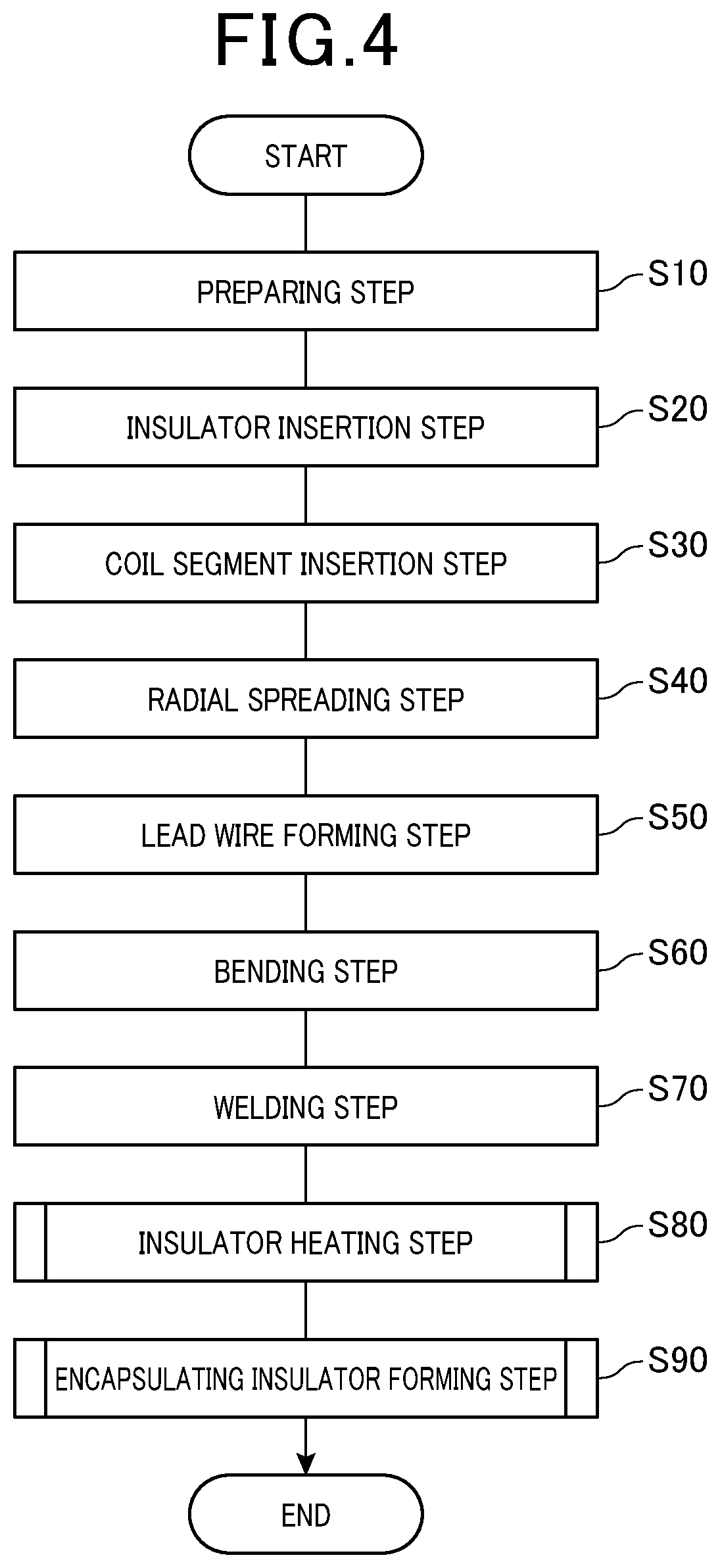 Patent US11784545 Figure 3 – Method of manufacturing stator for rotating electric machine
