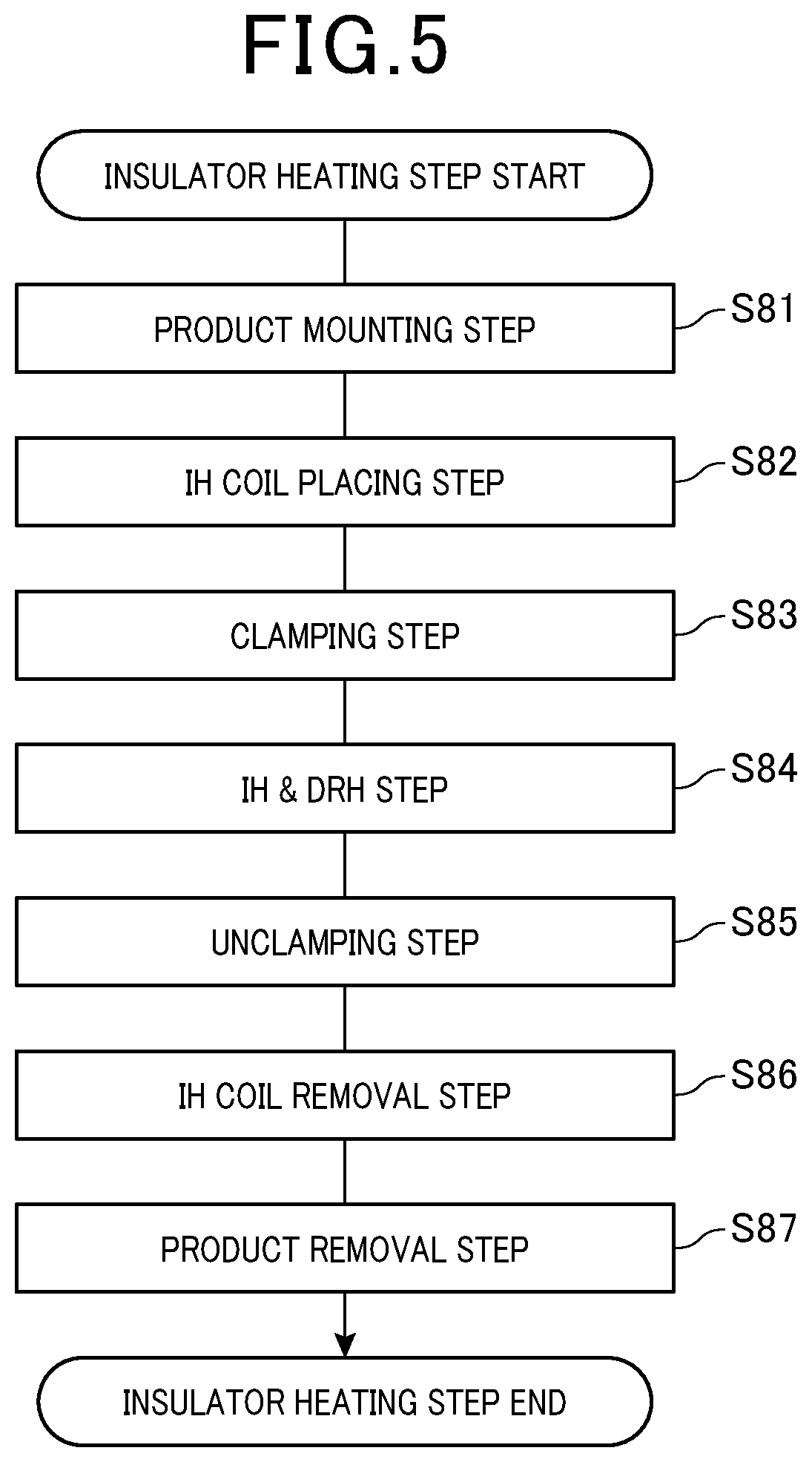 Patent US11784545 Figure 4 – Method of manufacturing stator for rotating electric machine