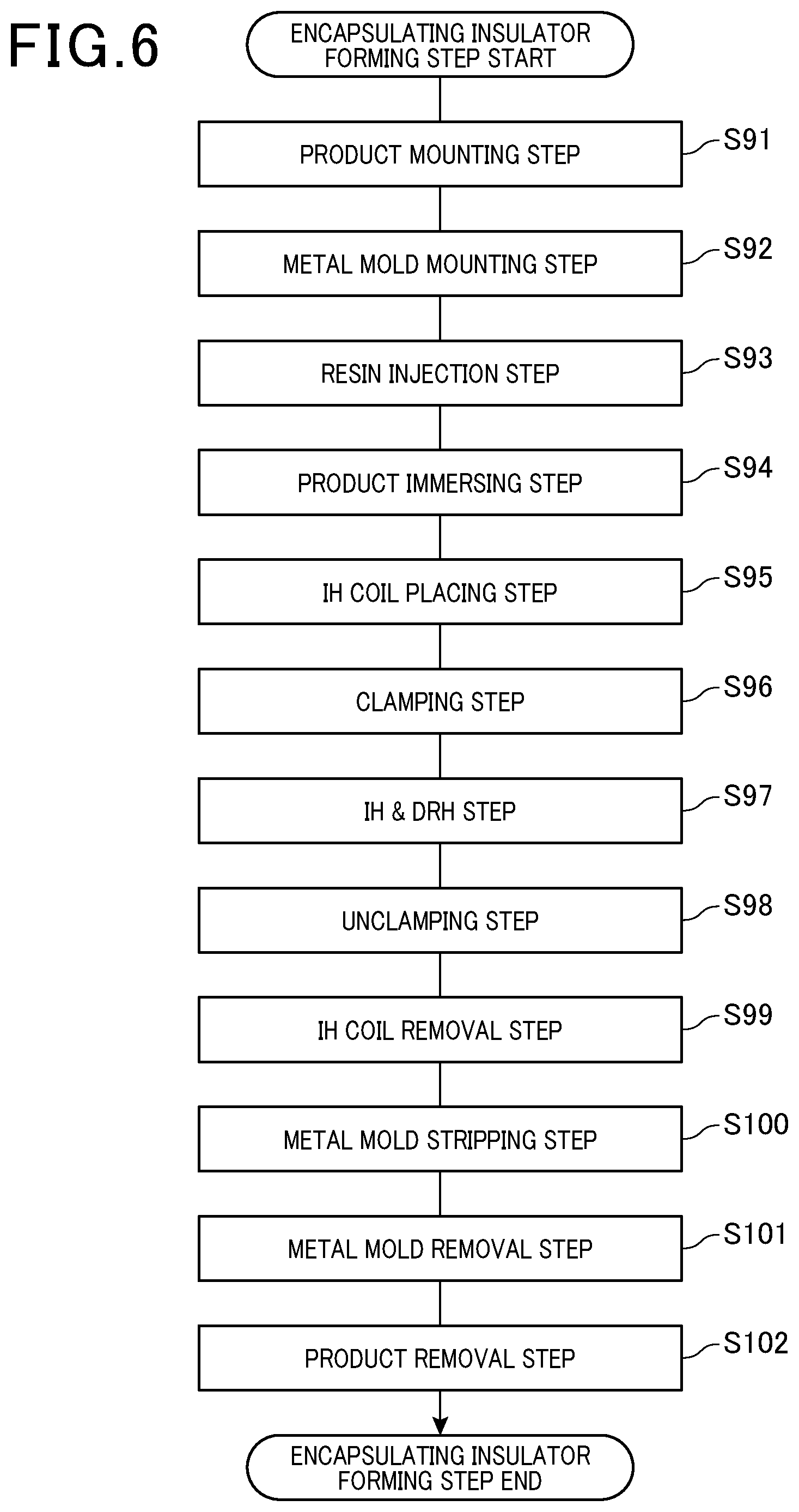 Patent US11784545 Figure 5 – Method of manufacturing stator for rotating electric machine