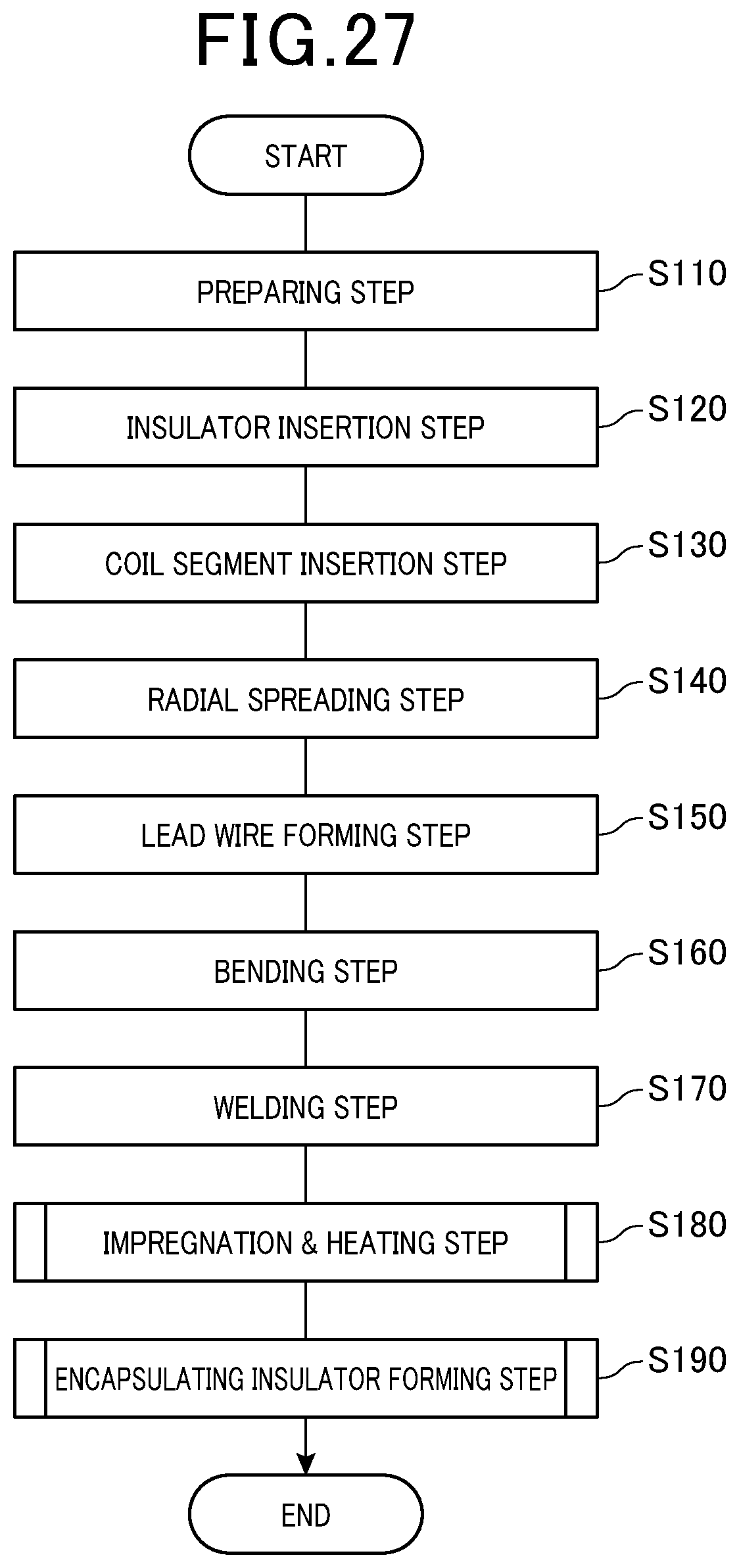 Patent US11784545 Figure 19 – Method of manufacturing stator for rotating electric machine