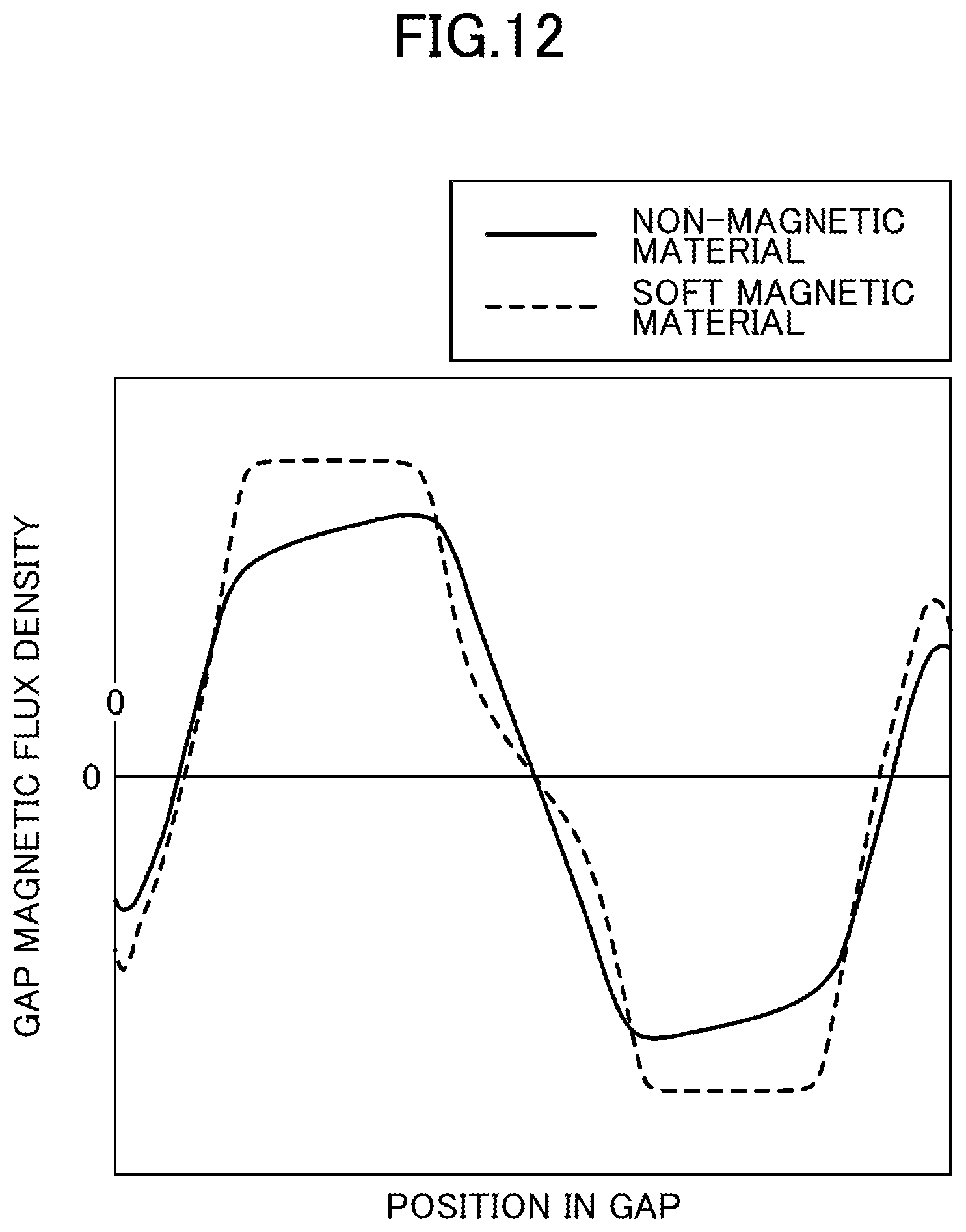Patent US11784550 Figure 9 – Permanent field magnet, manufacturing method, and linear motor