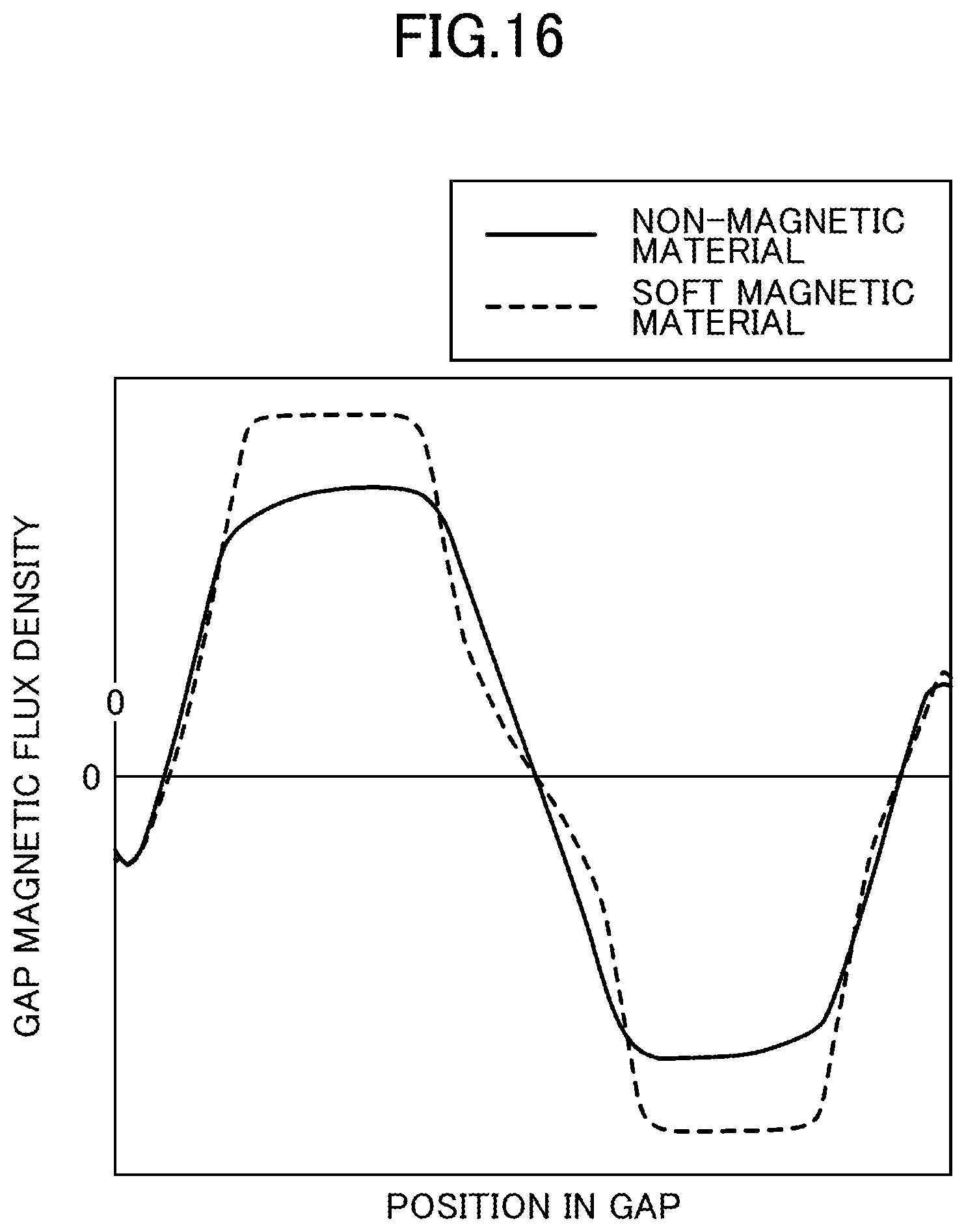 Patent US11784550 Figure 12 – Permanent field magnet, manufacturing method, and linear motor