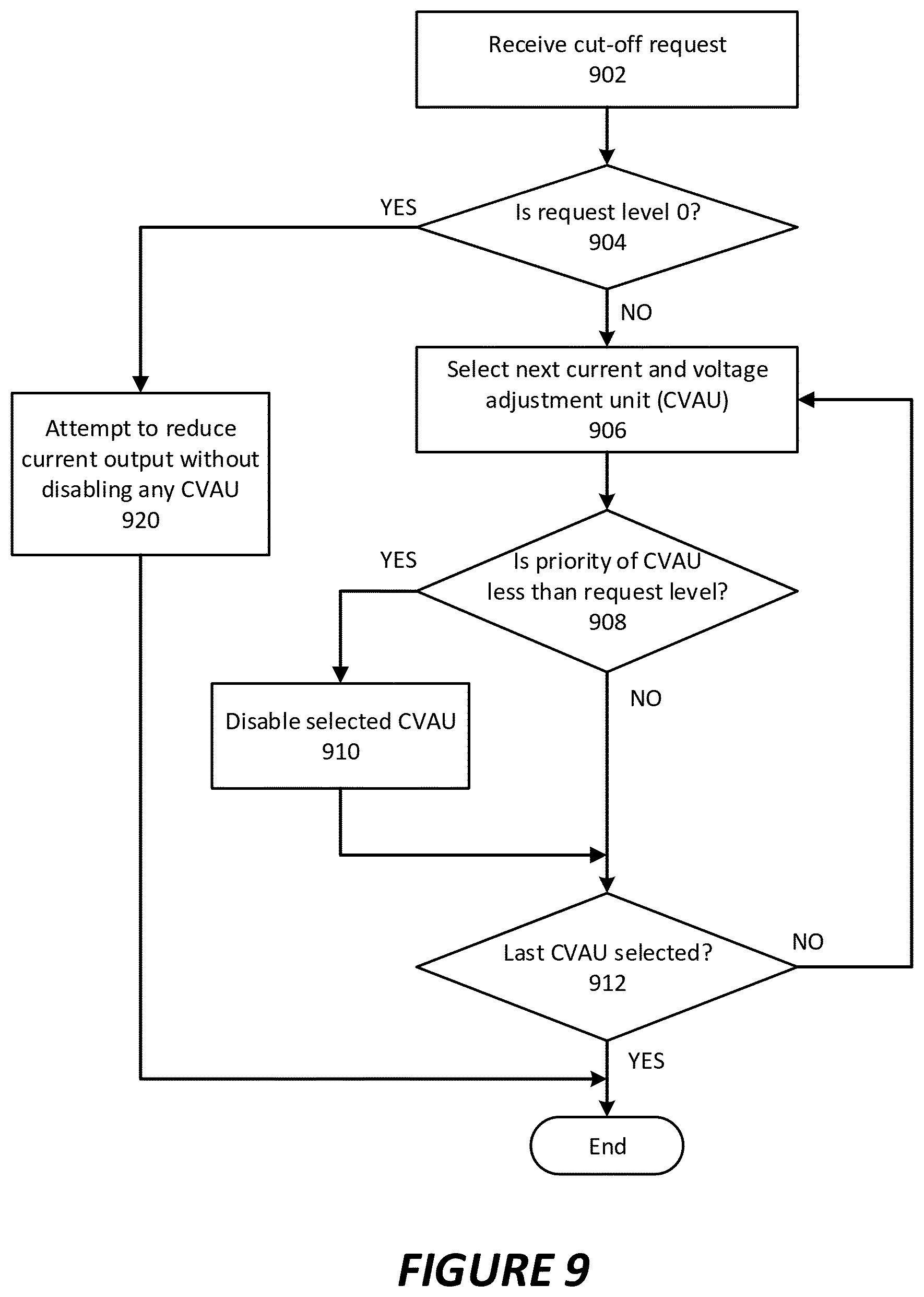 Patent US11784559 Figure 7 – DC/DC converter overload management in vehicle electrical systems