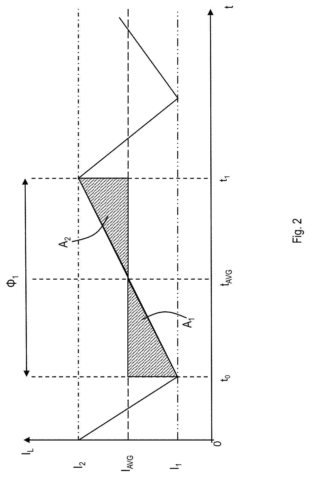 Patent US11784565 Figure 2 – Control circuitry for controlling a current through an inductor of a power converter