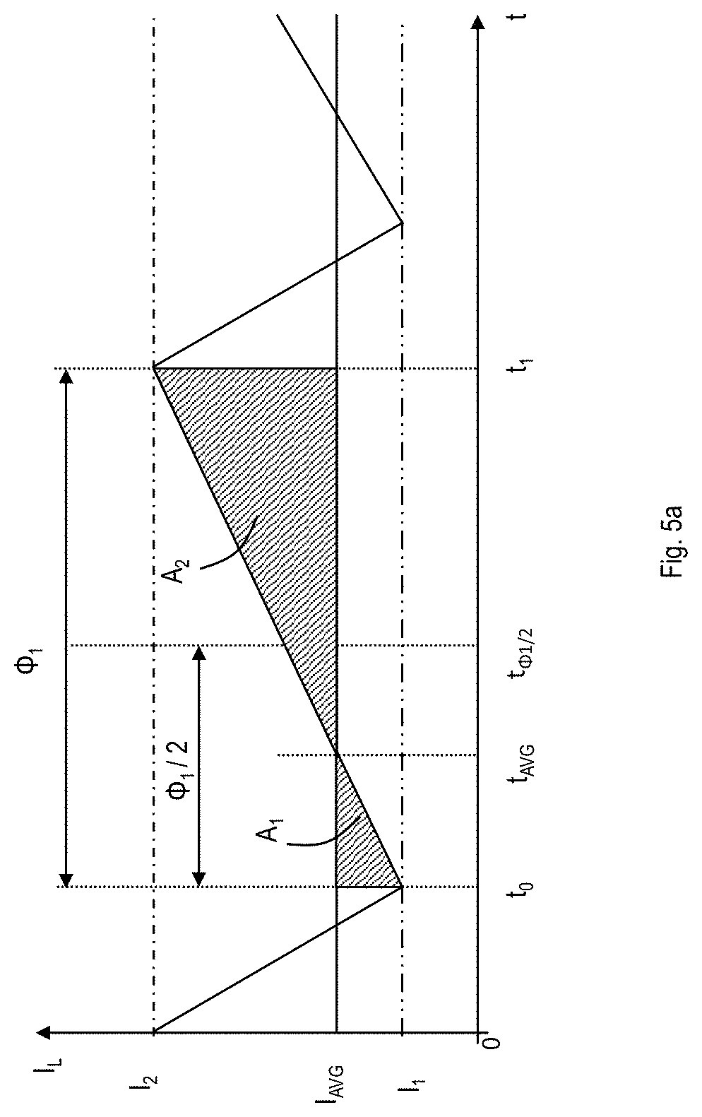 Patent US11784565 Figure 5 – Control circuitry for controlling a current through an inductor of a power converter