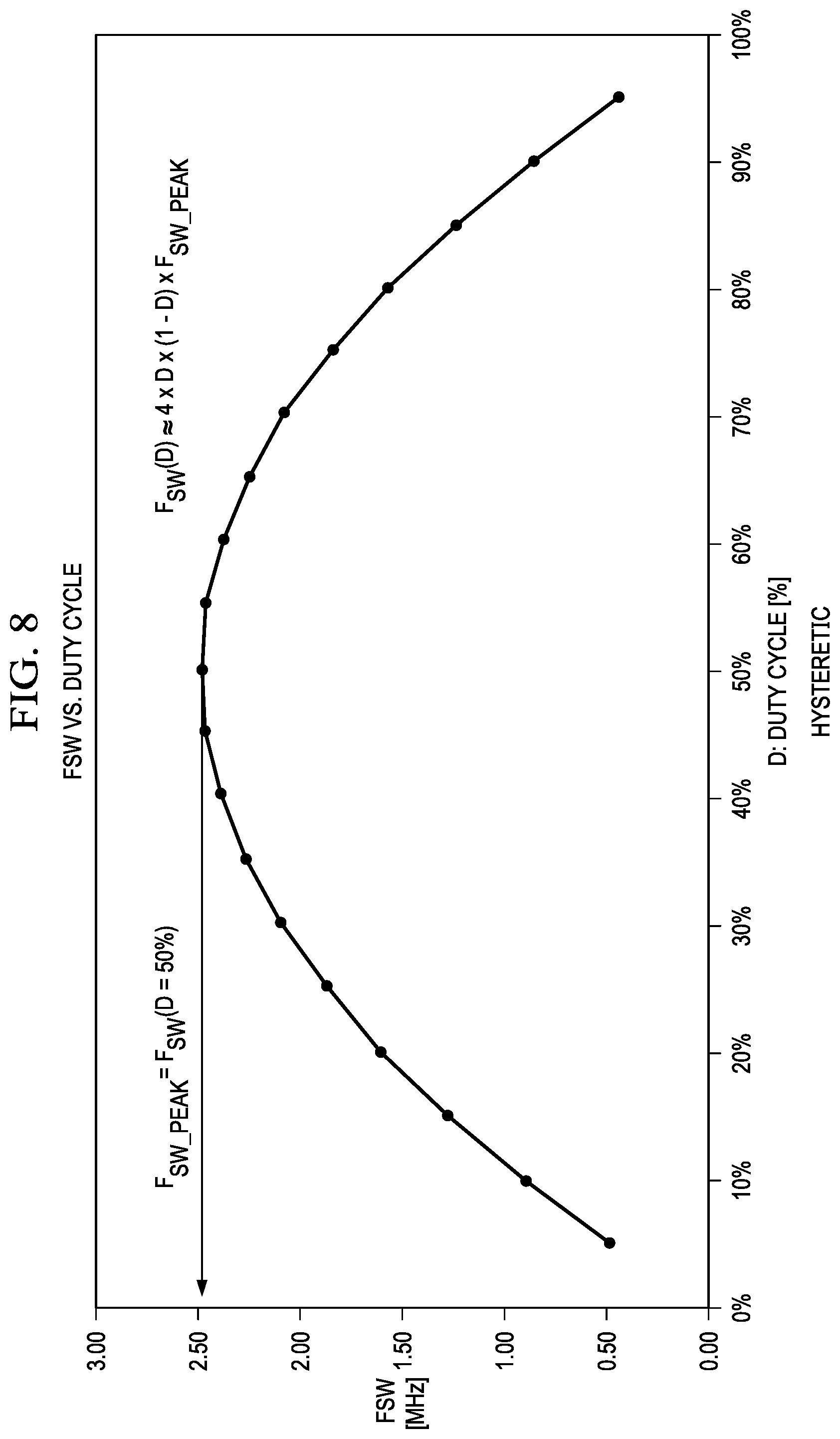 Patent US11784568 Figure 8 – Low quiescent current buck converter with direct feedback