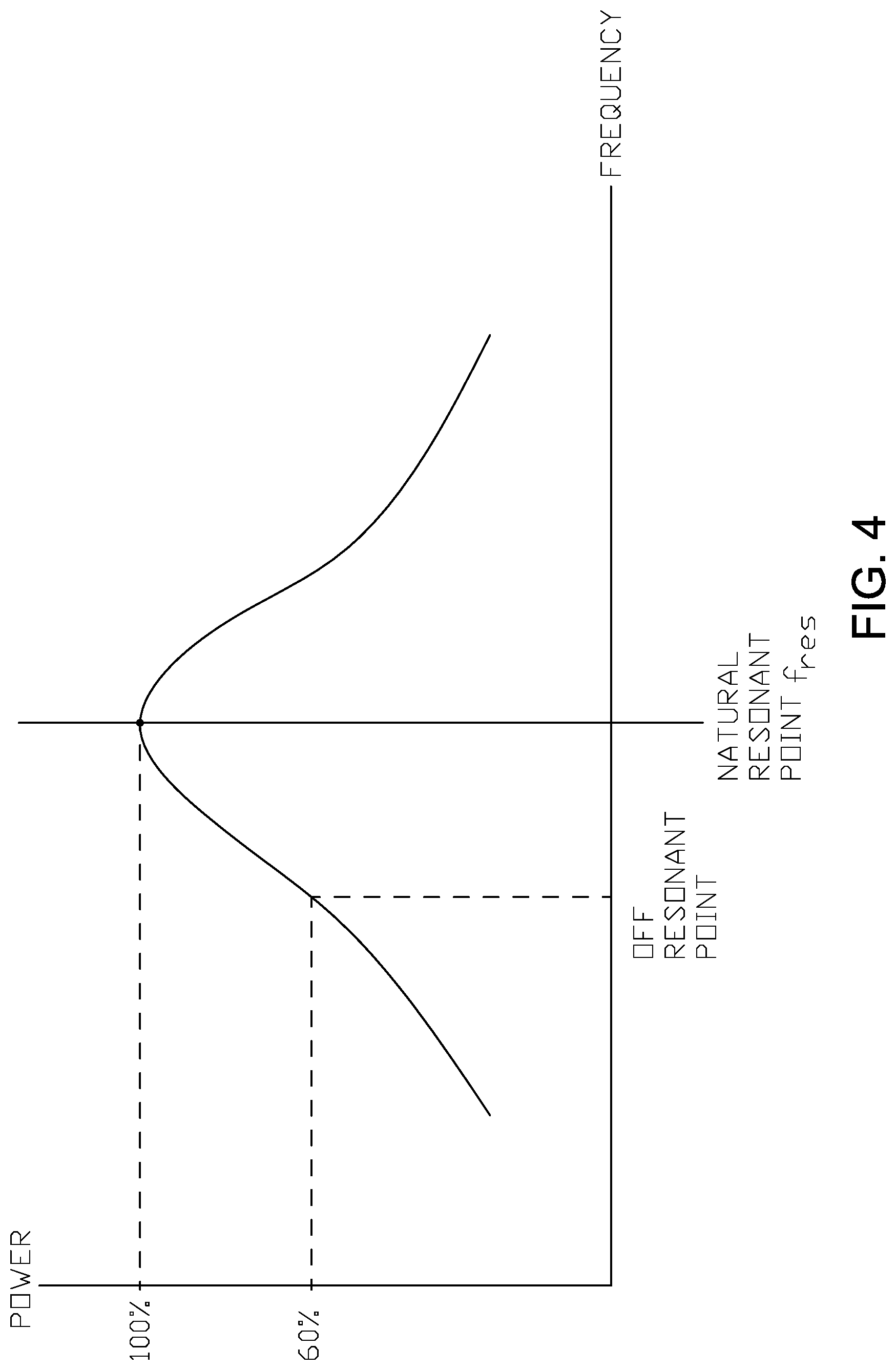 Patent US11784576 Figure 4 – High frequency power supply system with closely regulated output for heating a workpiece