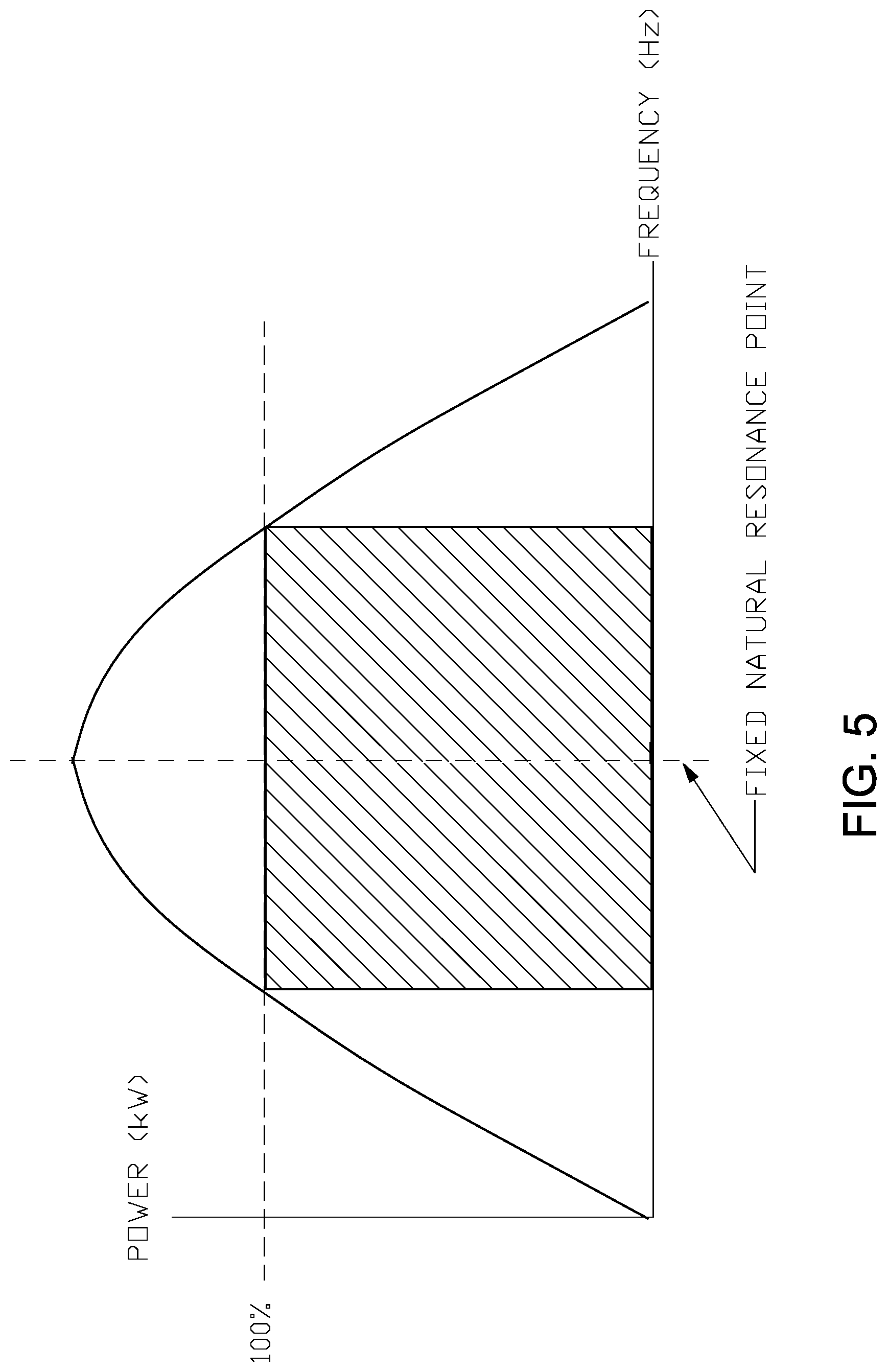 Patent US11784576 Figure 5 – High frequency power supply system with closely regulated output for heating a workpiece