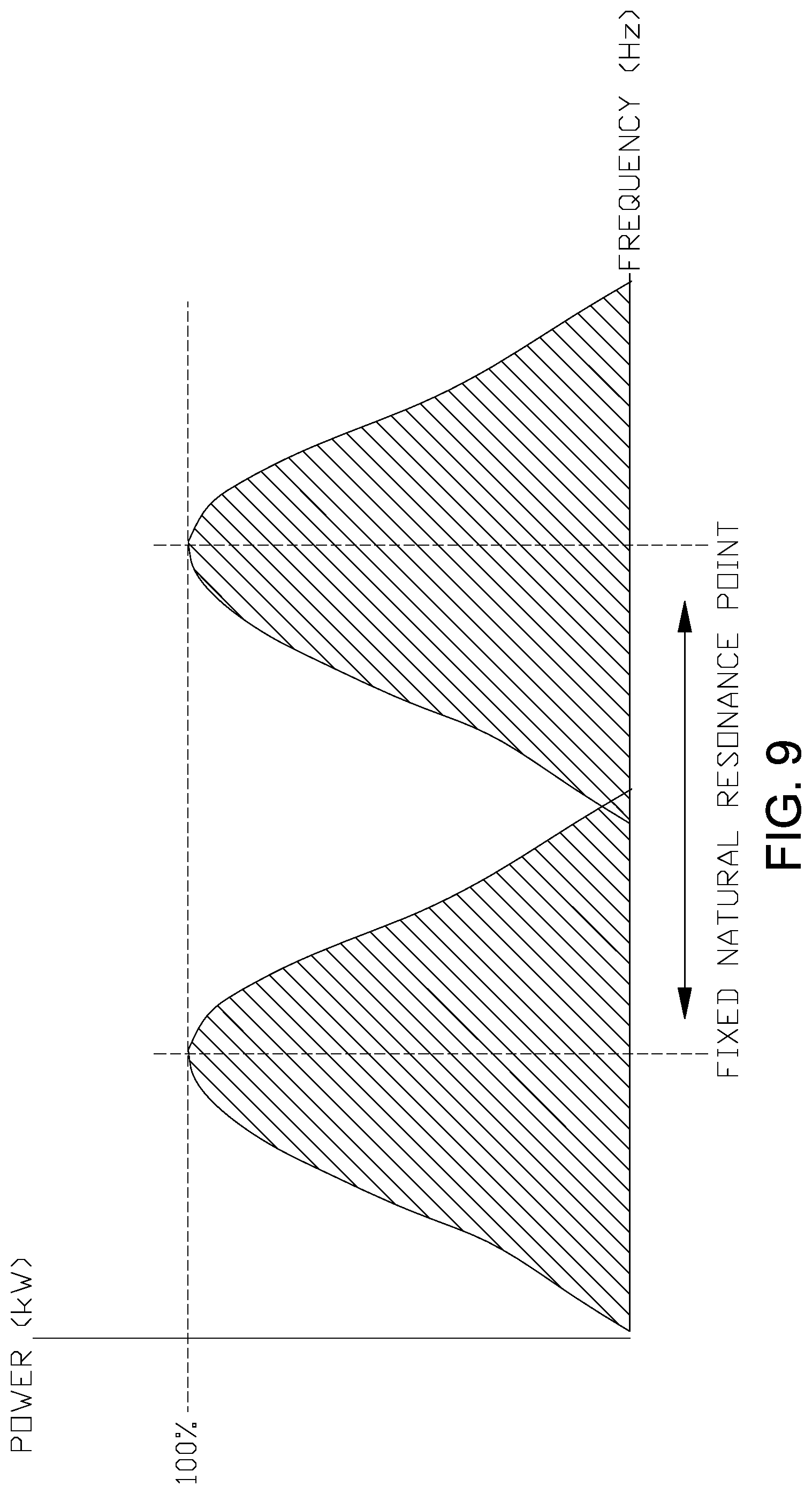 Patent US11784576 Figure 11 – High frequency power supply system with closely regulated output for heating a workpiece