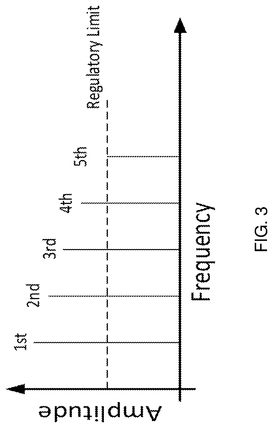Patent US11784578 Figure 3 – Electronic circuit with electromagnetic interference detection and suppression and method therefor