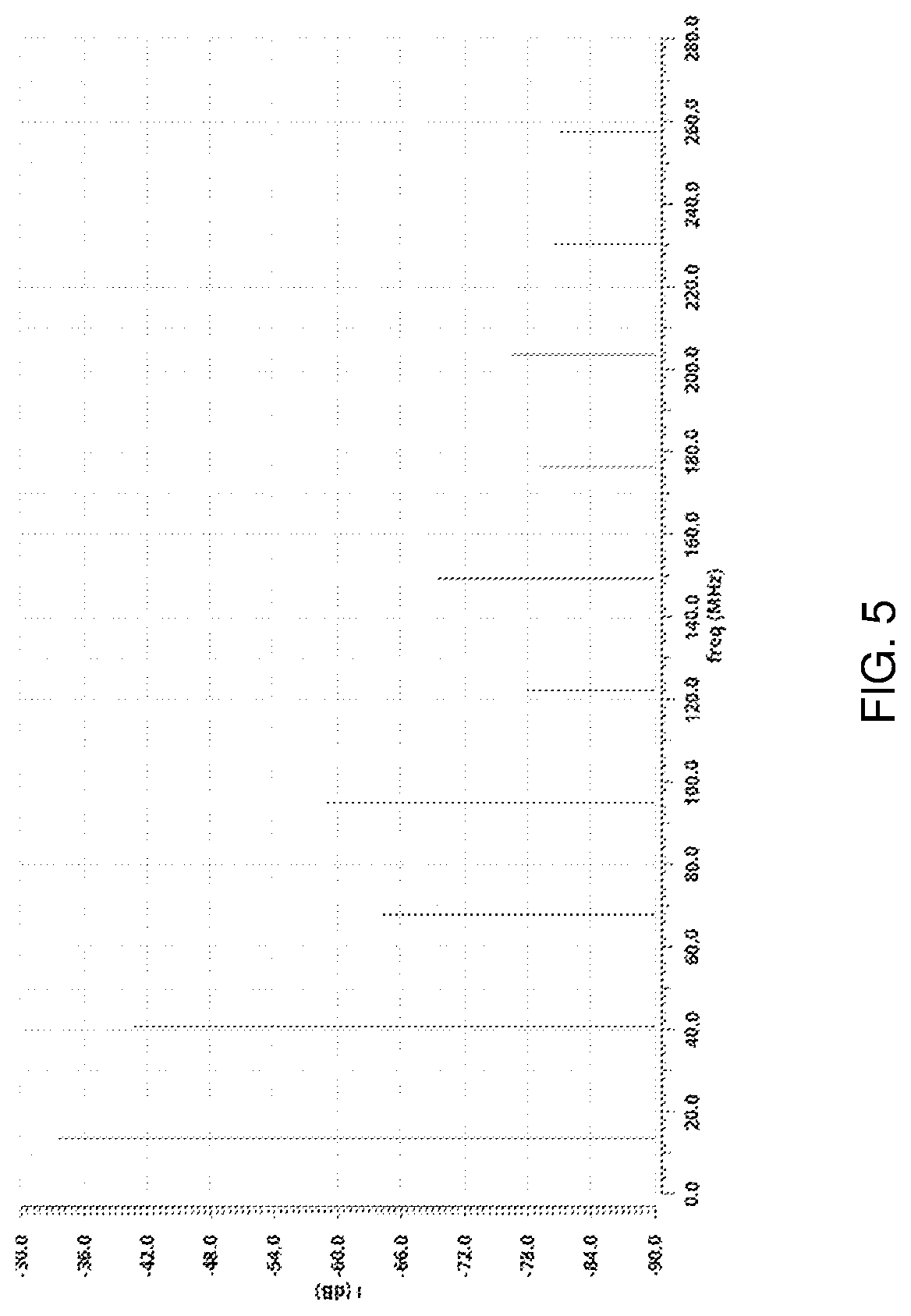 Patent US11784578 Figure 5 – Electronic circuit with electromagnetic interference detection and suppression and method therefor
