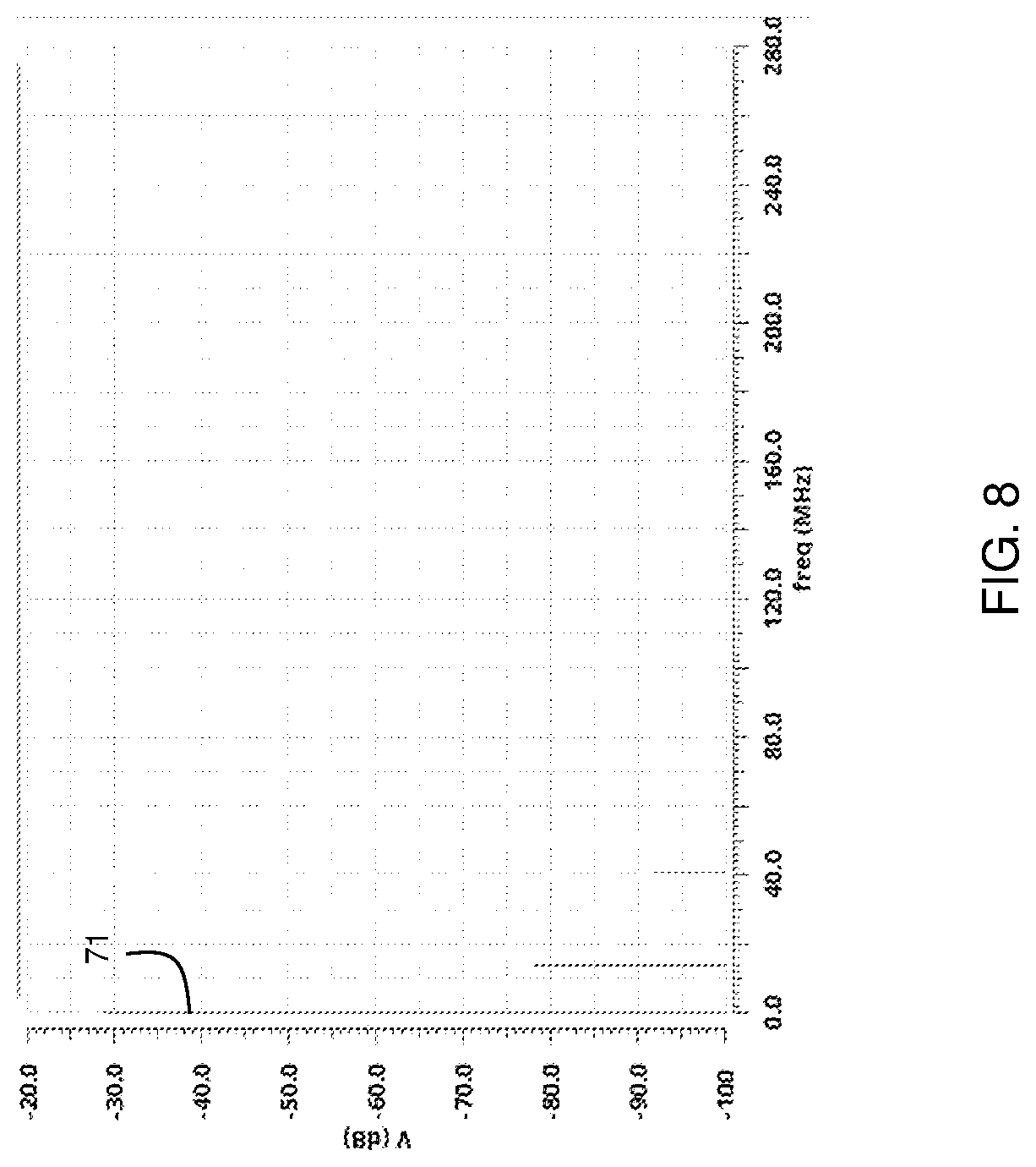 Patent US11784578 Figure 8 – Electronic circuit with electromagnetic interference detection and suppression and method therefor