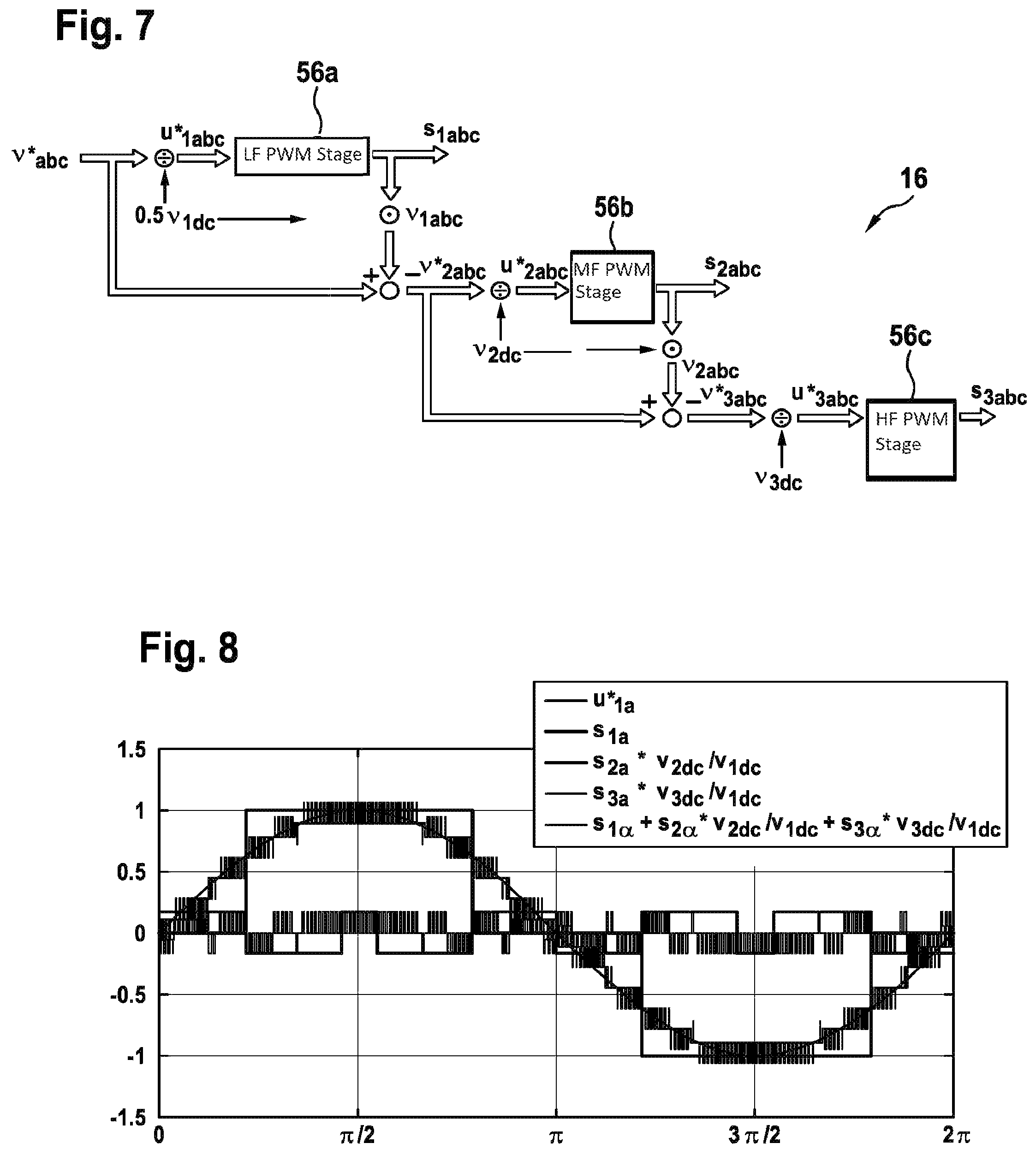 Patent US11784583 Figure 7 – Cascaded pulse width modulation converter control