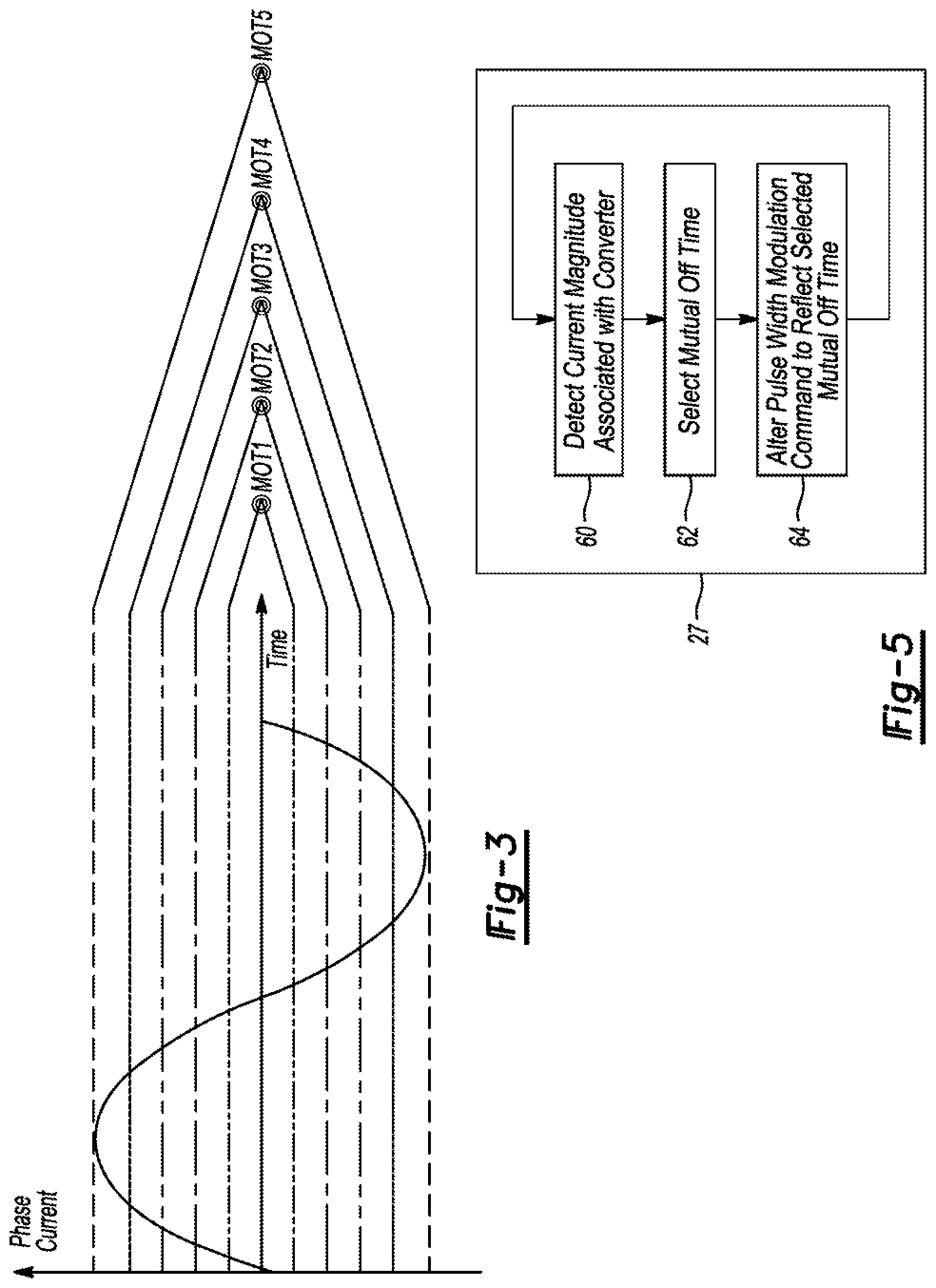 Patent US11784584 Figure 2 – Variable mutual off time control for automotive power converter