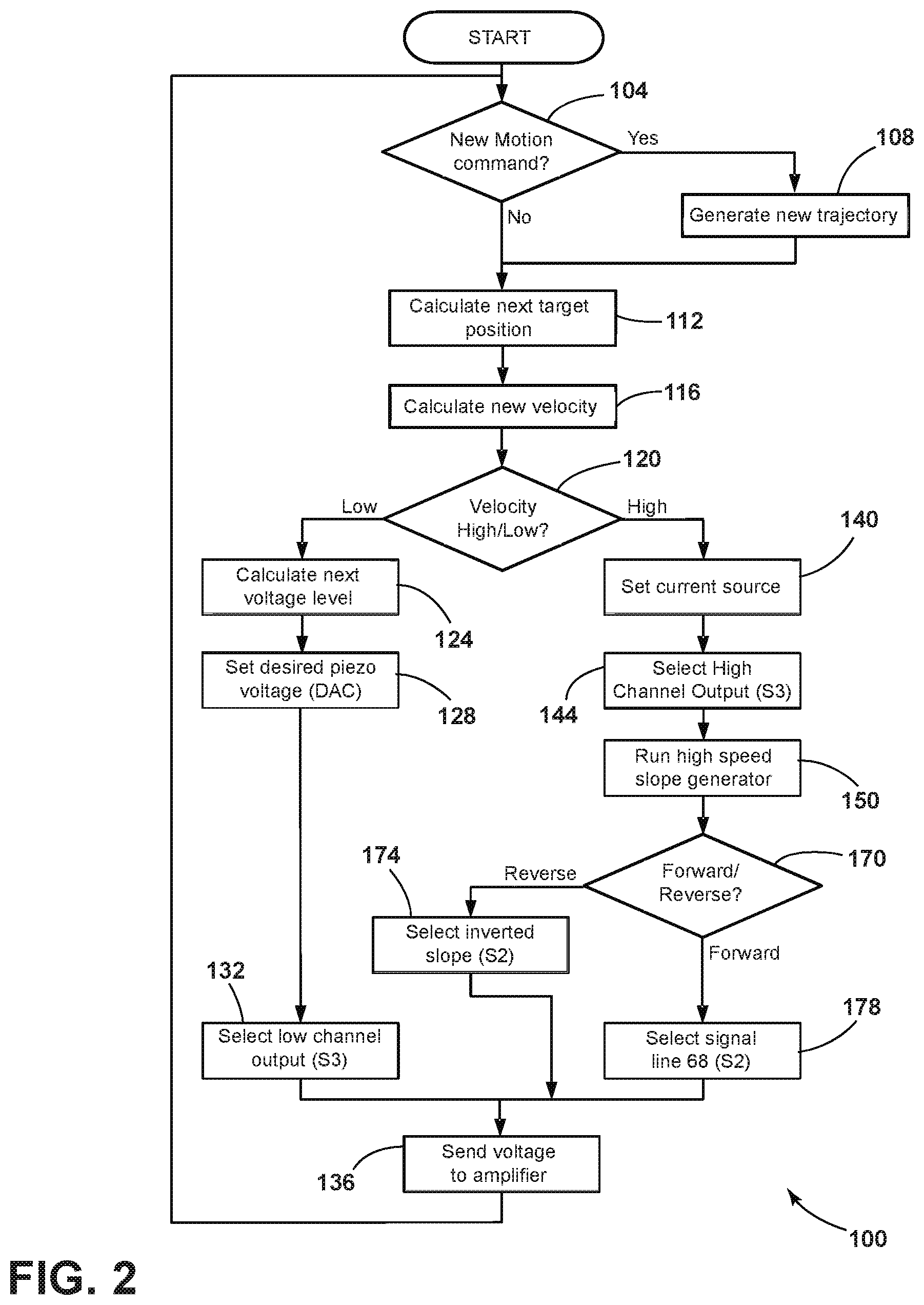 Patent US11784588 Figure 2 – Dual mode motion control system and method for piezo motor