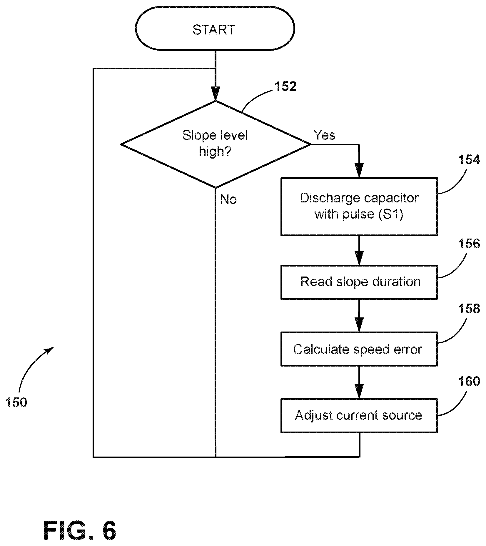 Patent US11784588 Figure 5 – Dual mode motion control system and method for piezo motor