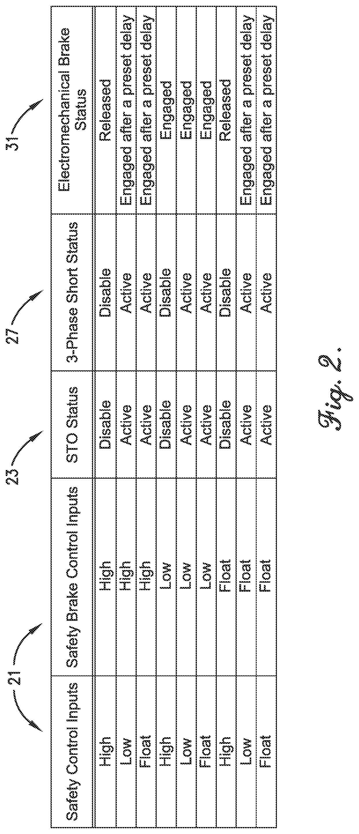 Patent US11784589 Figure 2 – Safety switching system and method for braking electric motor
