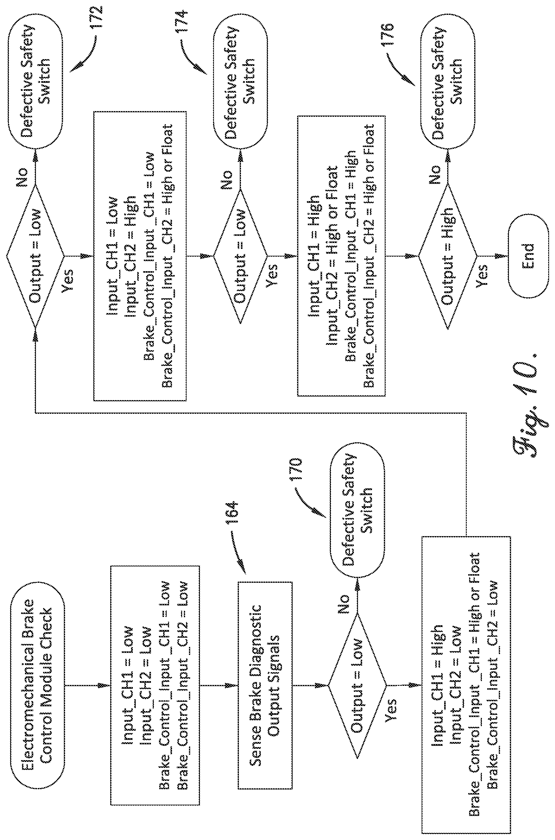 Patent US11784589 Figure 10 – Safety switching system and method for braking electric motor